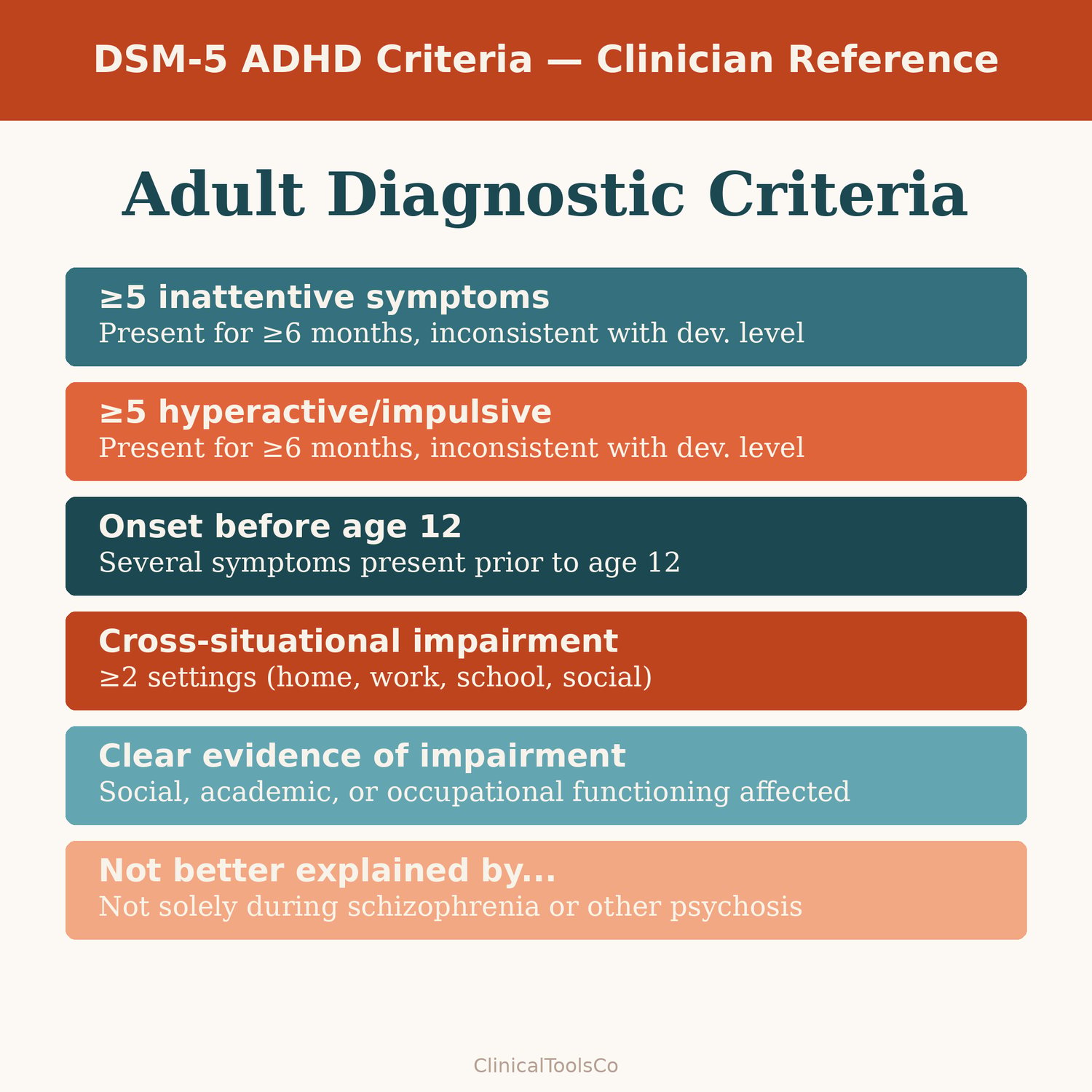 Adult ADHD Assessment and Treatment Bundle, preview image 8 of 9