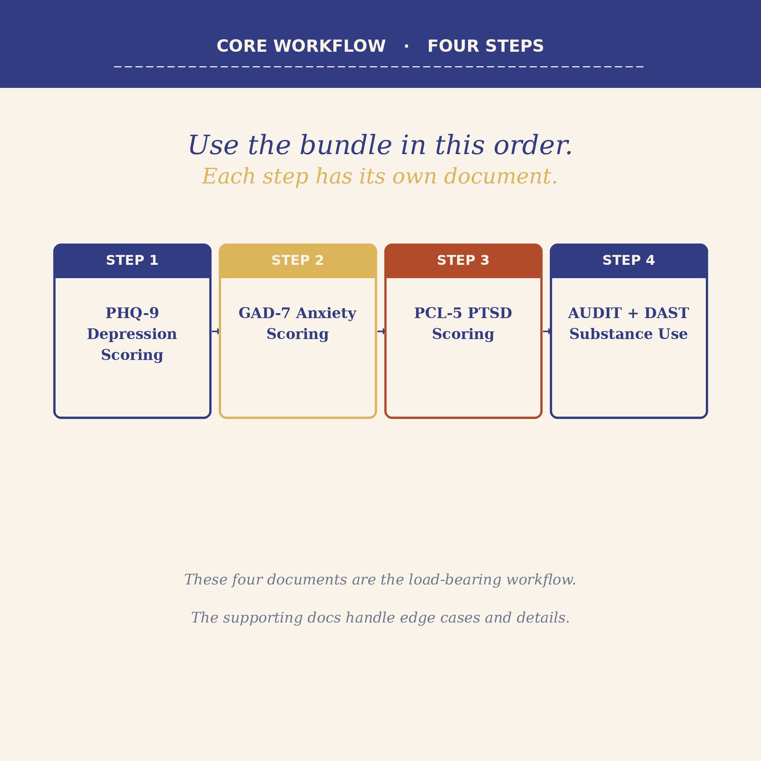 Outcome Measures Scoring Bundle, preview image 8 of 9