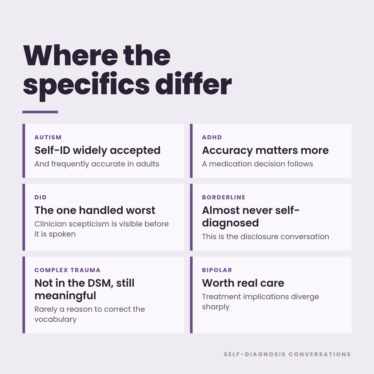 Self-Diagnosis Conversation Guide, preview image 8 of 9
