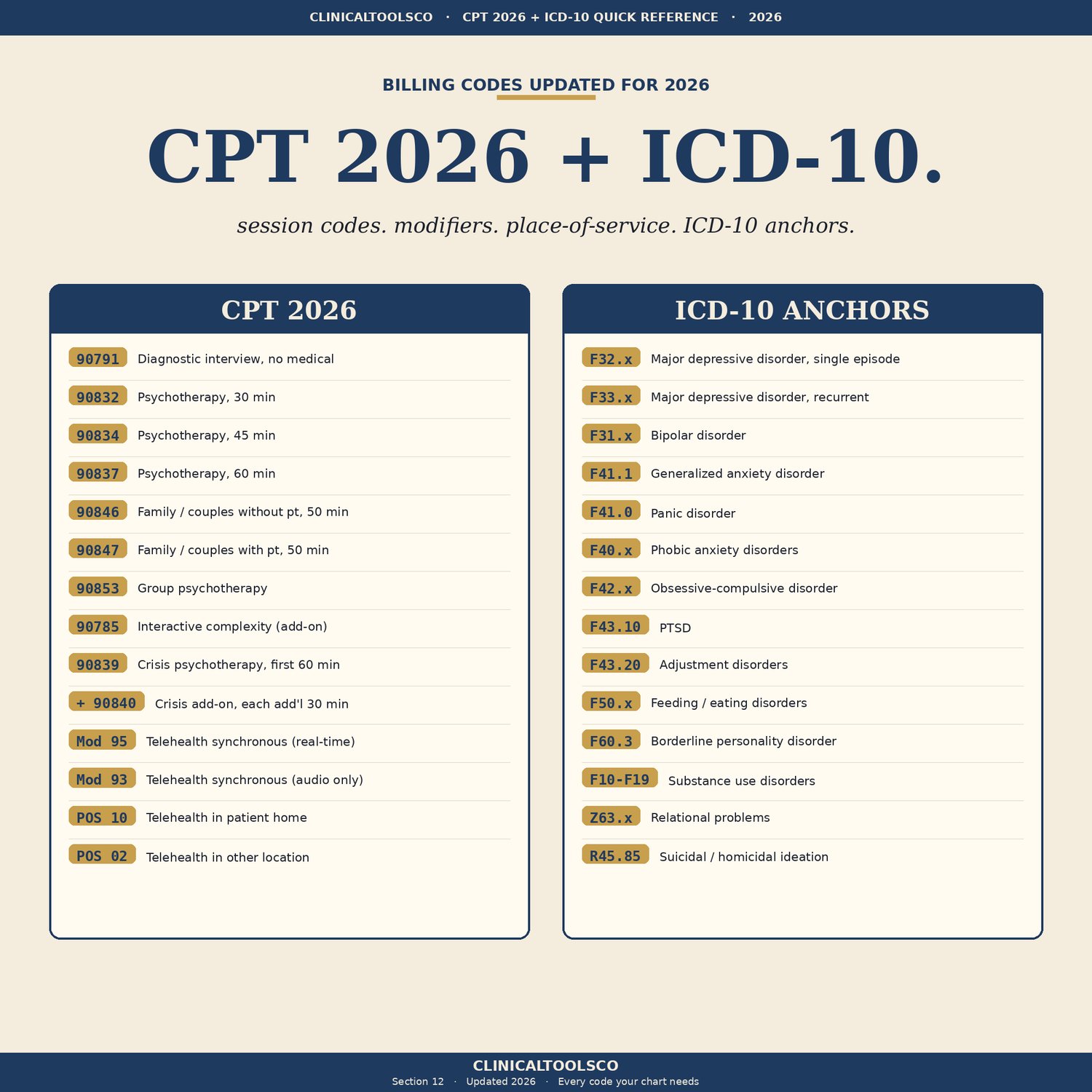 Therapy Progress Notes Bundle, preview image 8 of 9