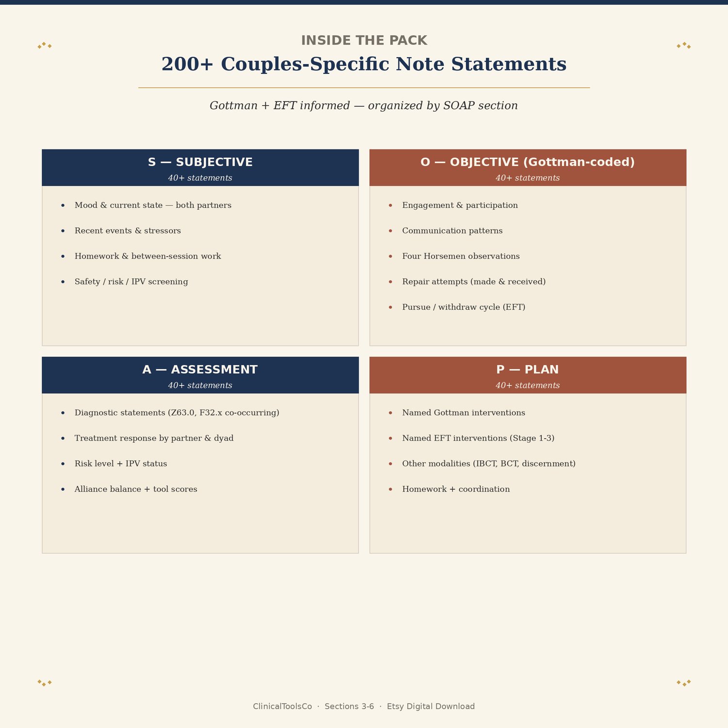 Couples Therapy Notes Template, preview image 5 of 8