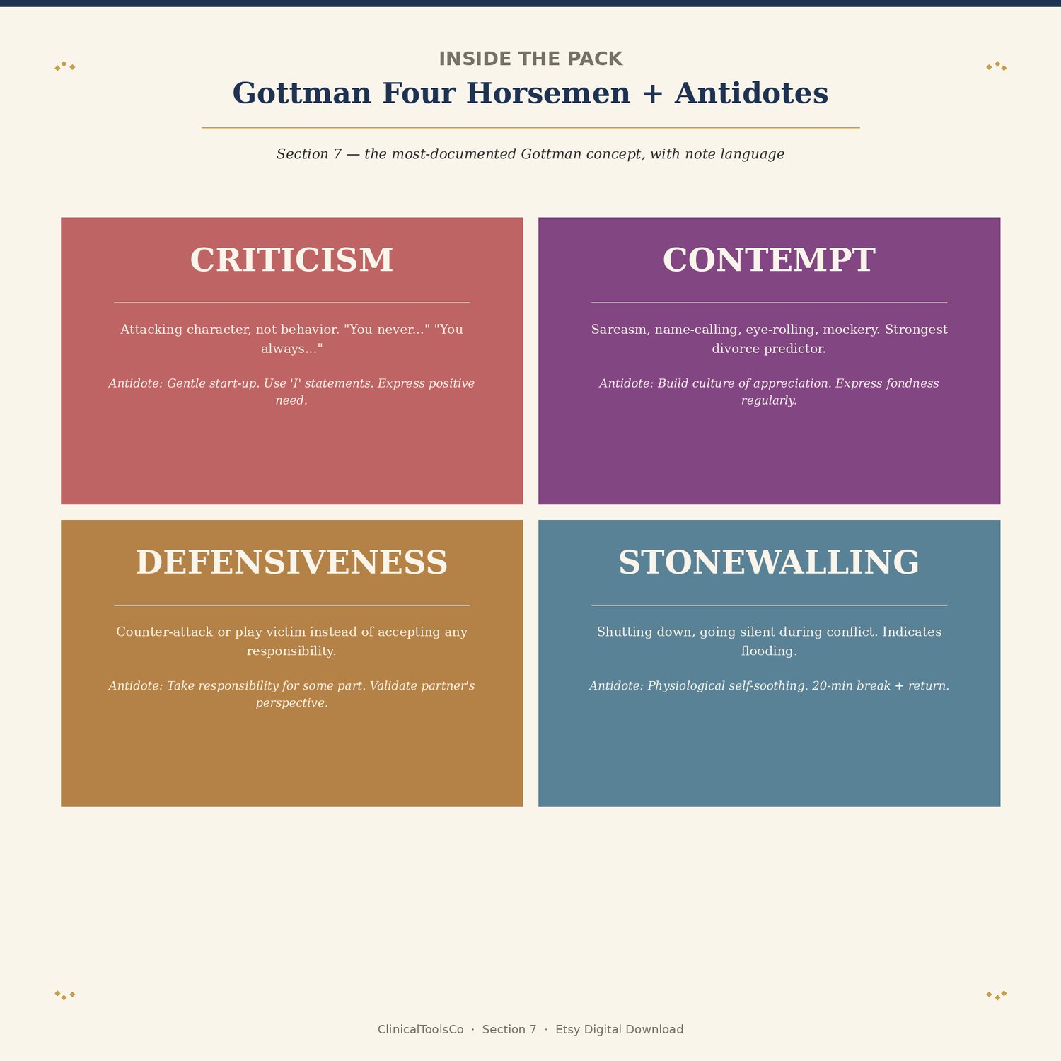 Couples Therapy Notes Template, preview image 6 of 8