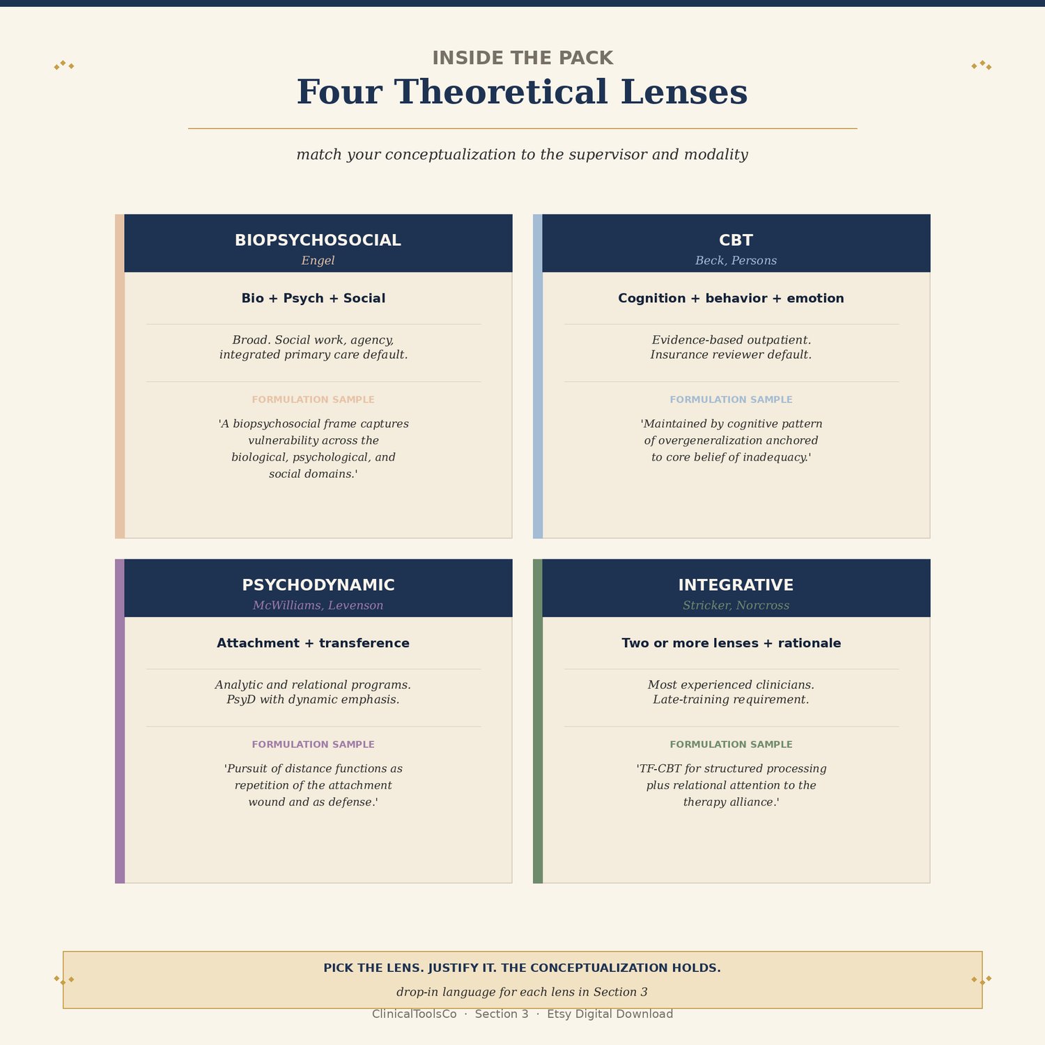 Case Conceptualization Template, preview image 7 of 9