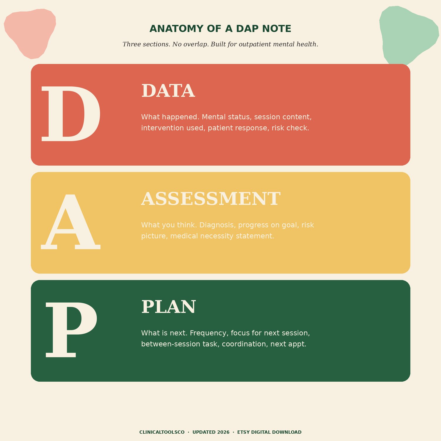 DAP Notes Template for Therapists, preview image 4 of 9