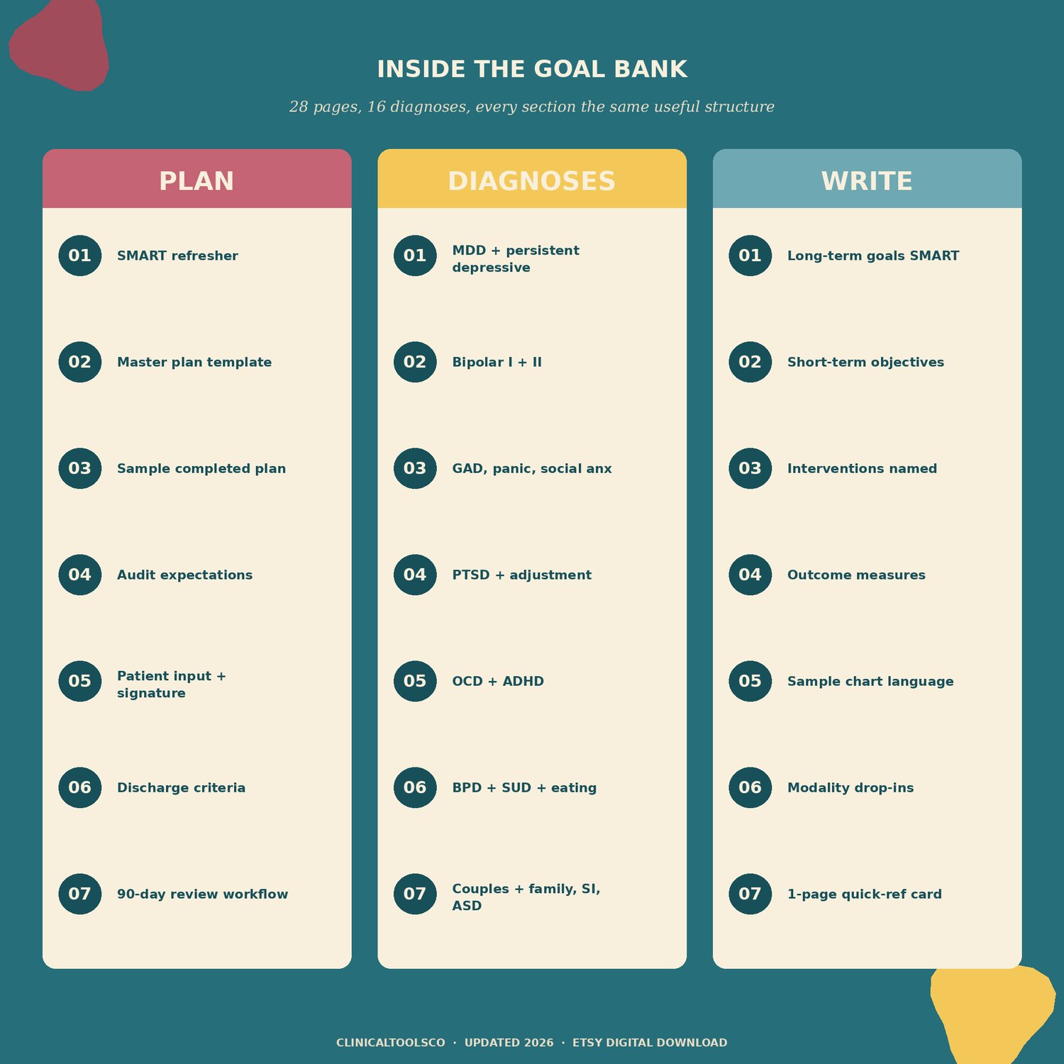 Treatment Plan Goal Bank by Diagnosis, preview image 2 of 9