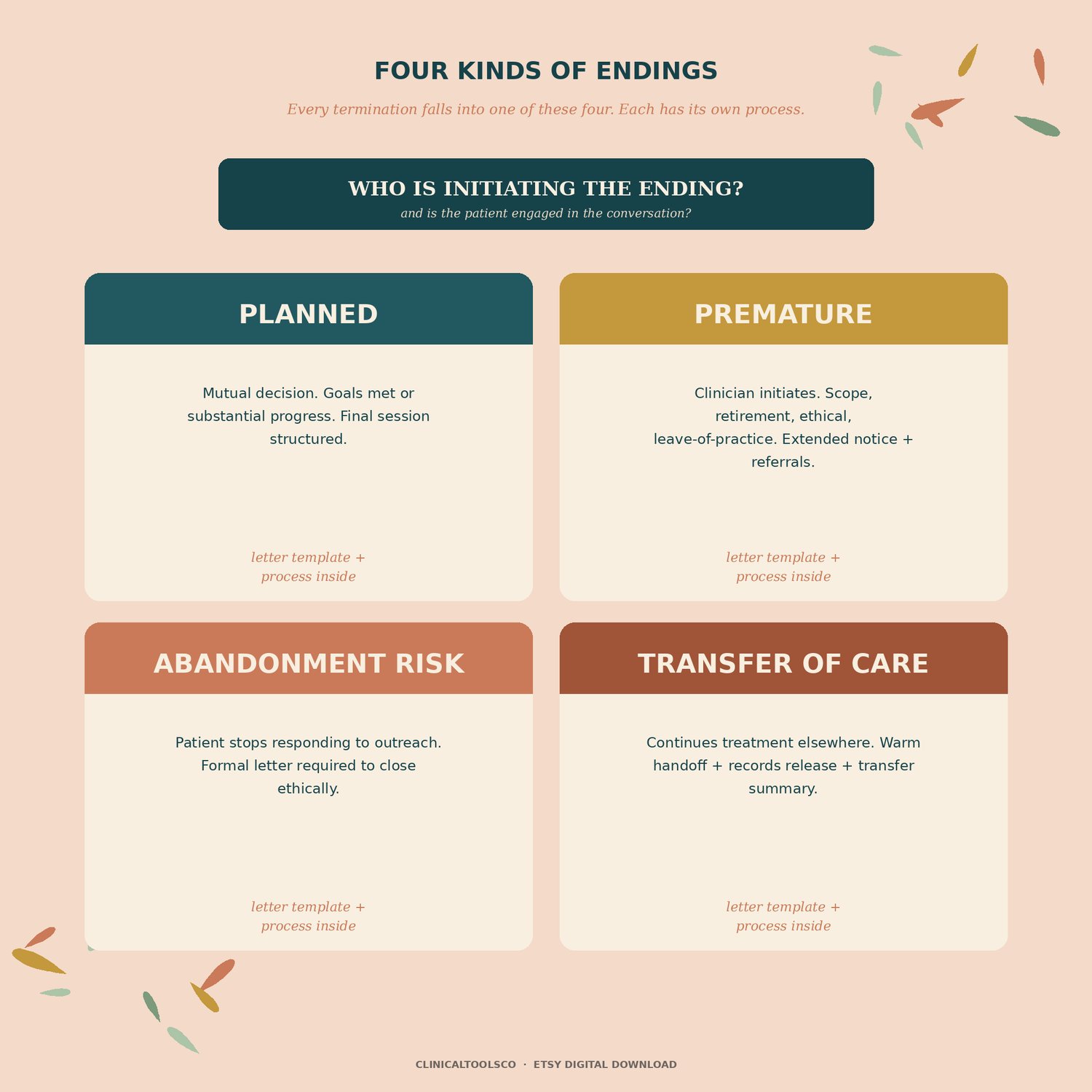 Termination and Discharge Toolkit, preview image 4 of 9