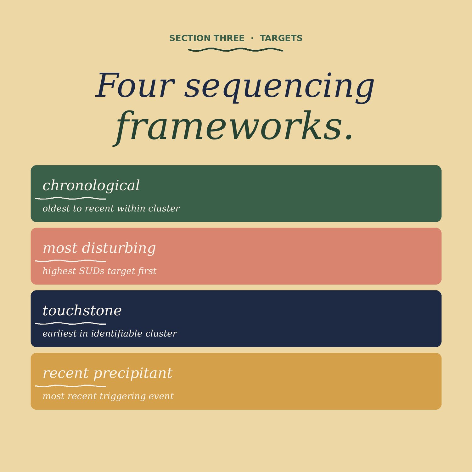 EMDR Documentation Toolkit, preview image 4 of 9