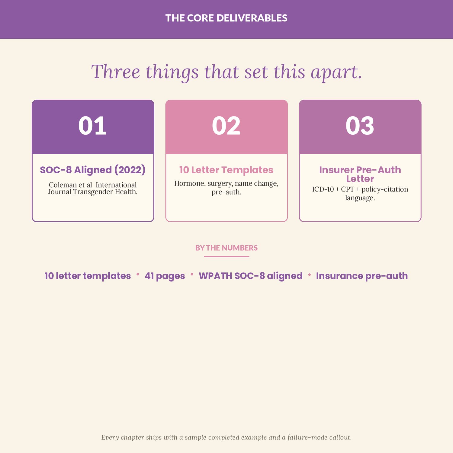 Gender Affirming Care Letter Kit, preview image 5 of 9