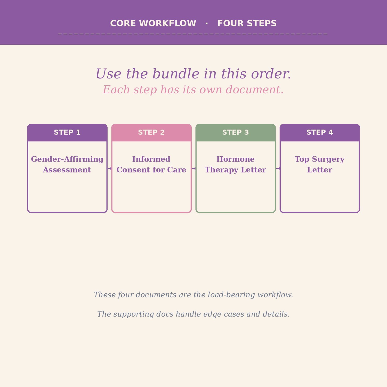 Gender Affirming Care Letter Kit, preview image 8 of 9