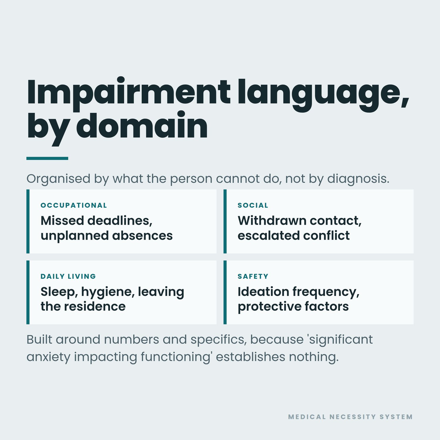 Medical Necessity Language Bank, preview image 6 of 9