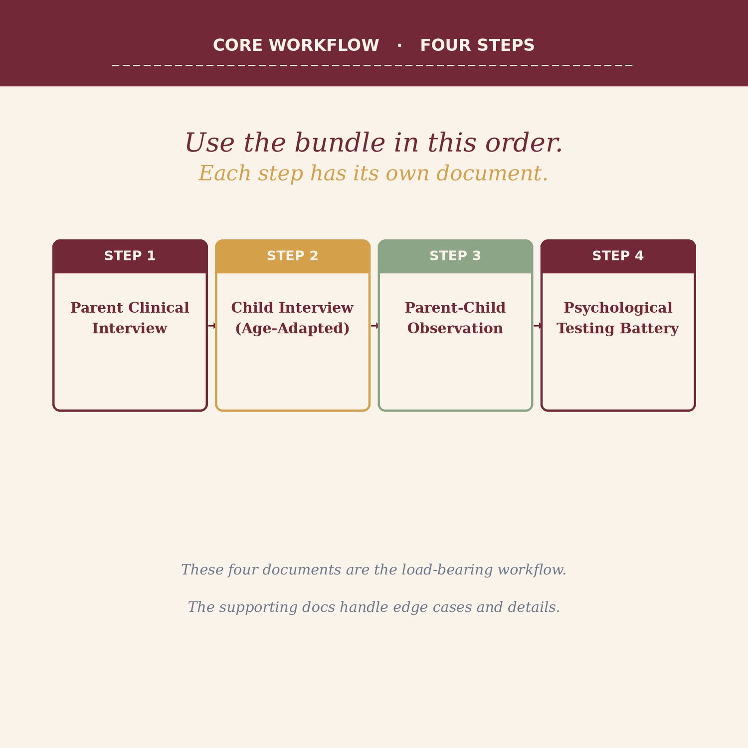 Child Custody Evaluation Bundle, preview image 8 of 9
