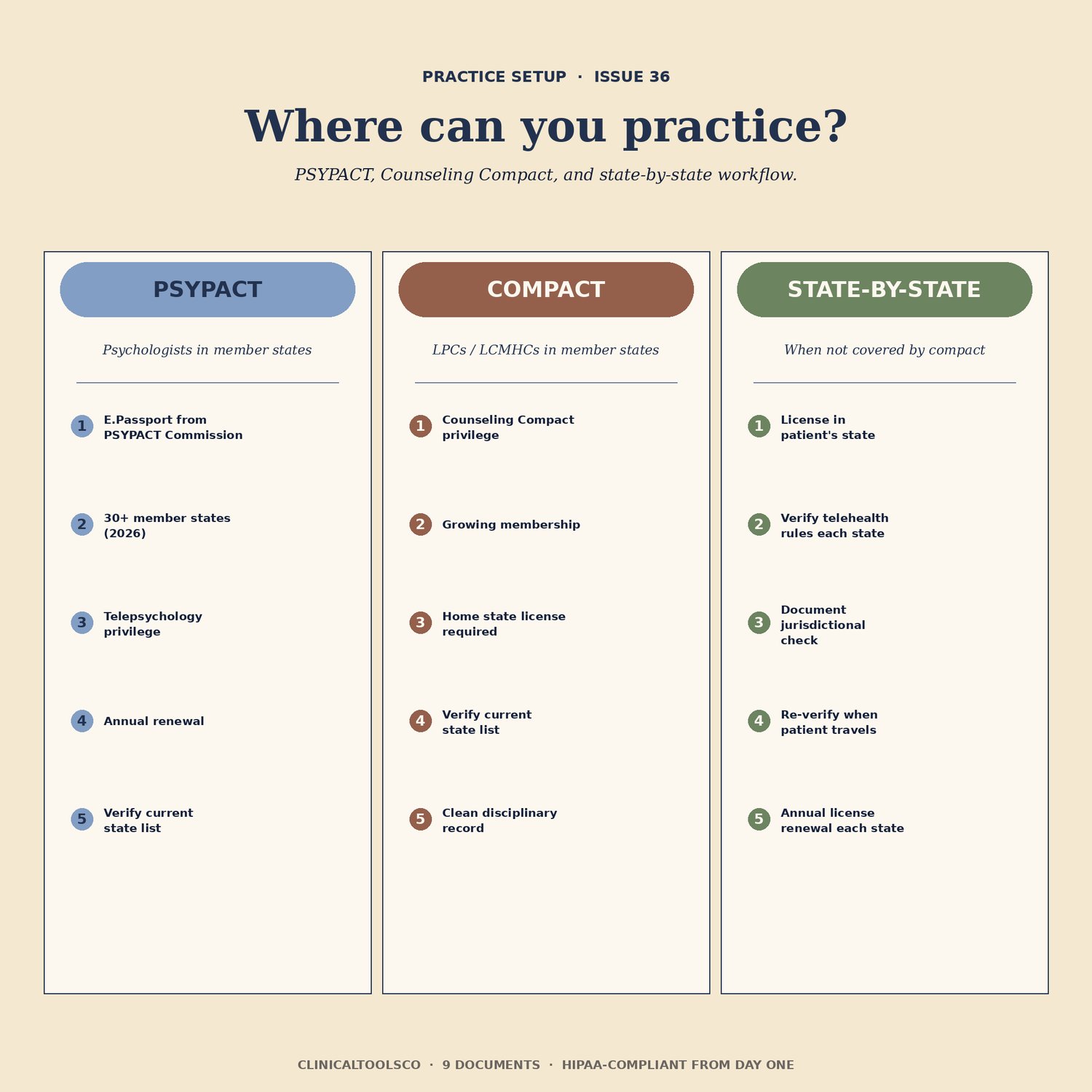 Telehealth Practice Setup Bundle, preview image 5 of 9