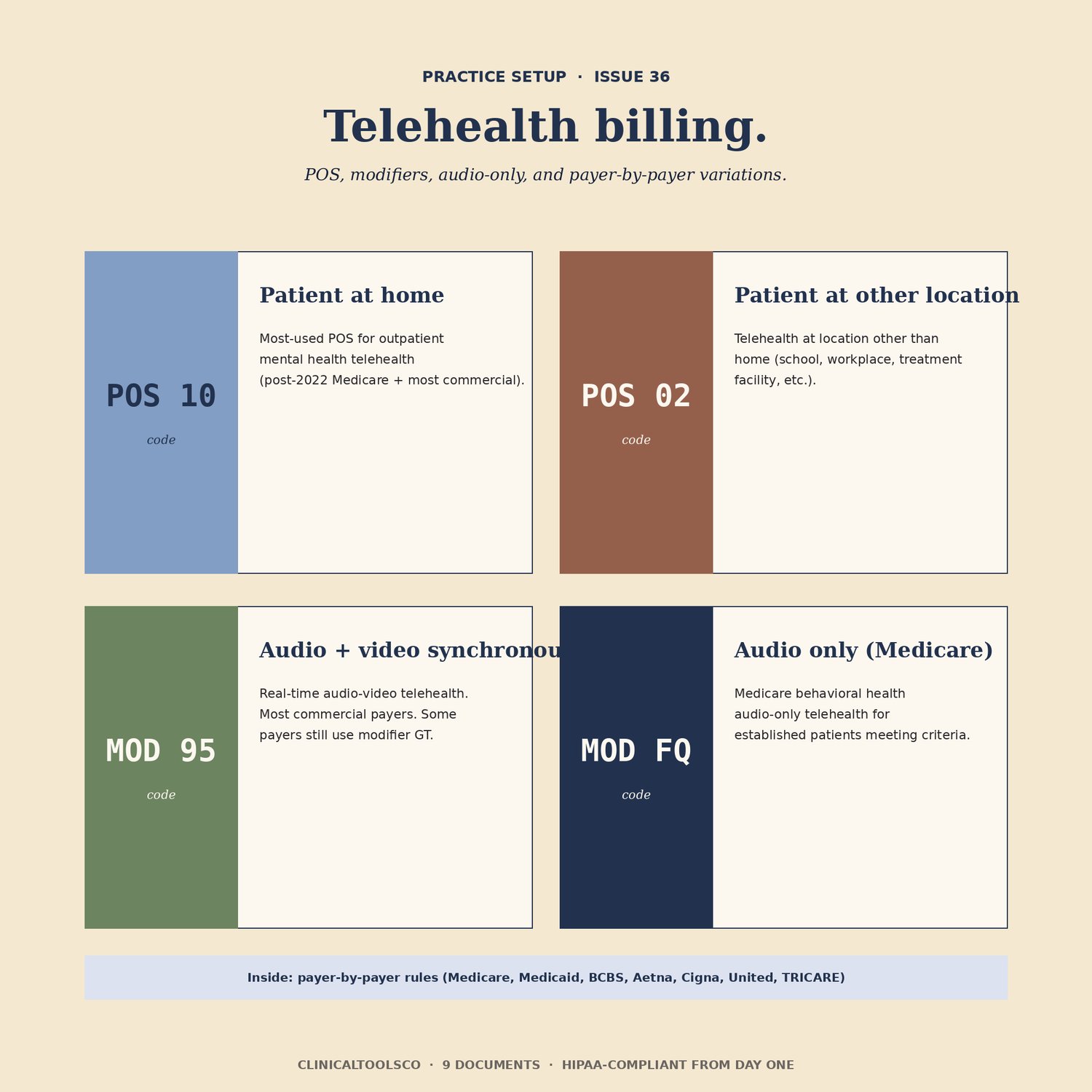 Telehealth Practice Setup Bundle, preview image 8 of 9