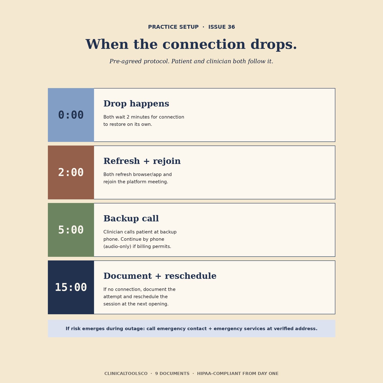 Telehealth Practice Setup Bundle, preview image 6 of 9