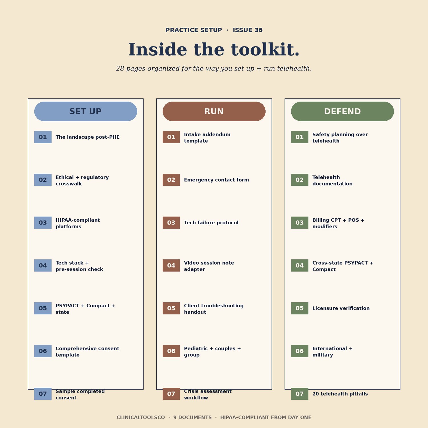 Telehealth Practice Setup Bundle, preview image 2 of 9