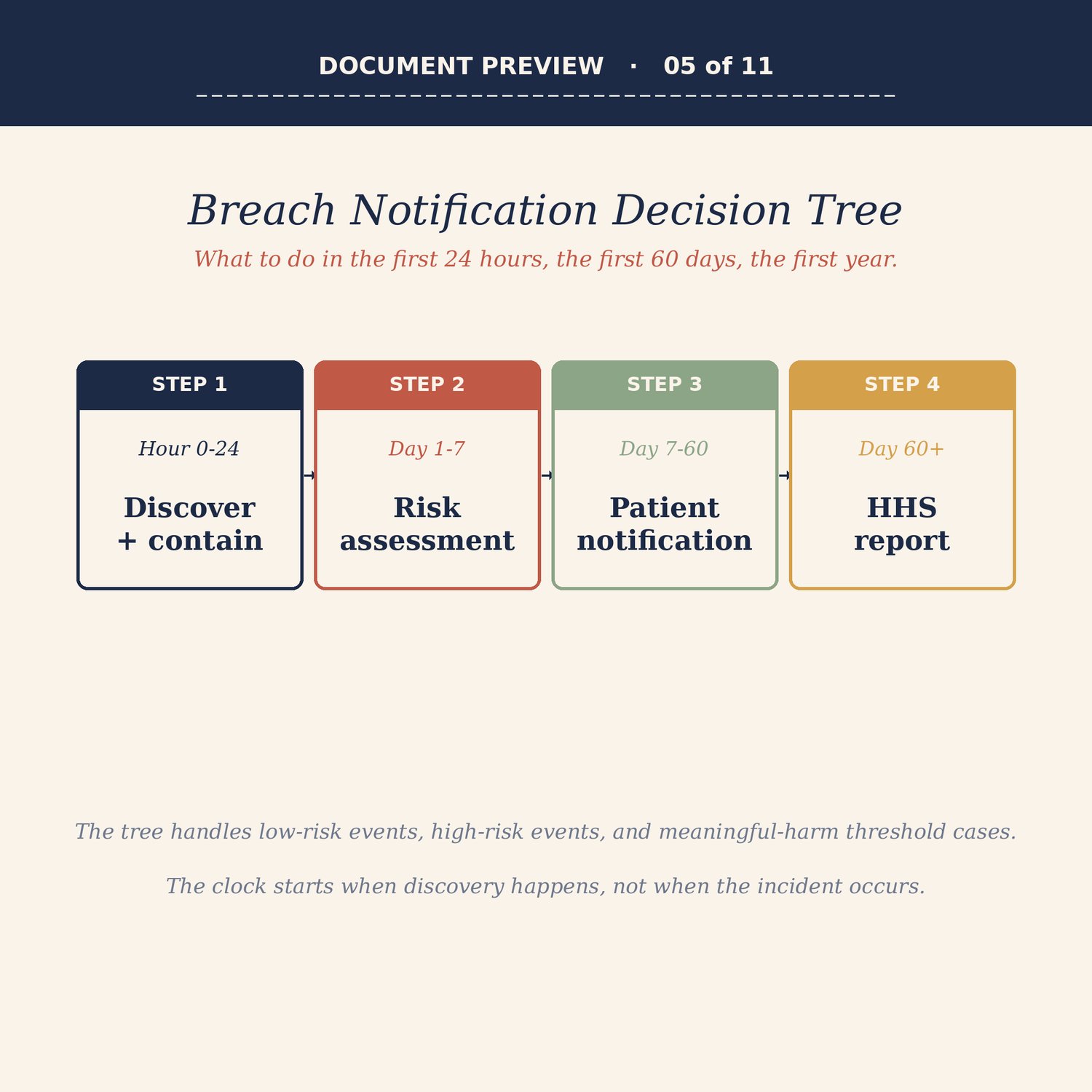HIPAA Compliance Kit for Therapists, preview image 6 of 9