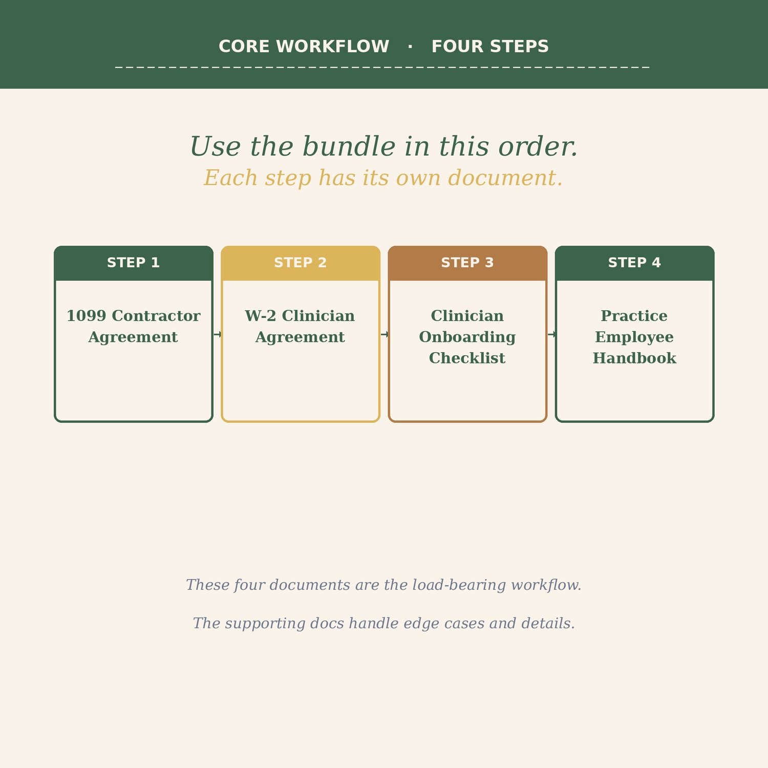 Group Practice Hiring Kit, preview image 8 of 9