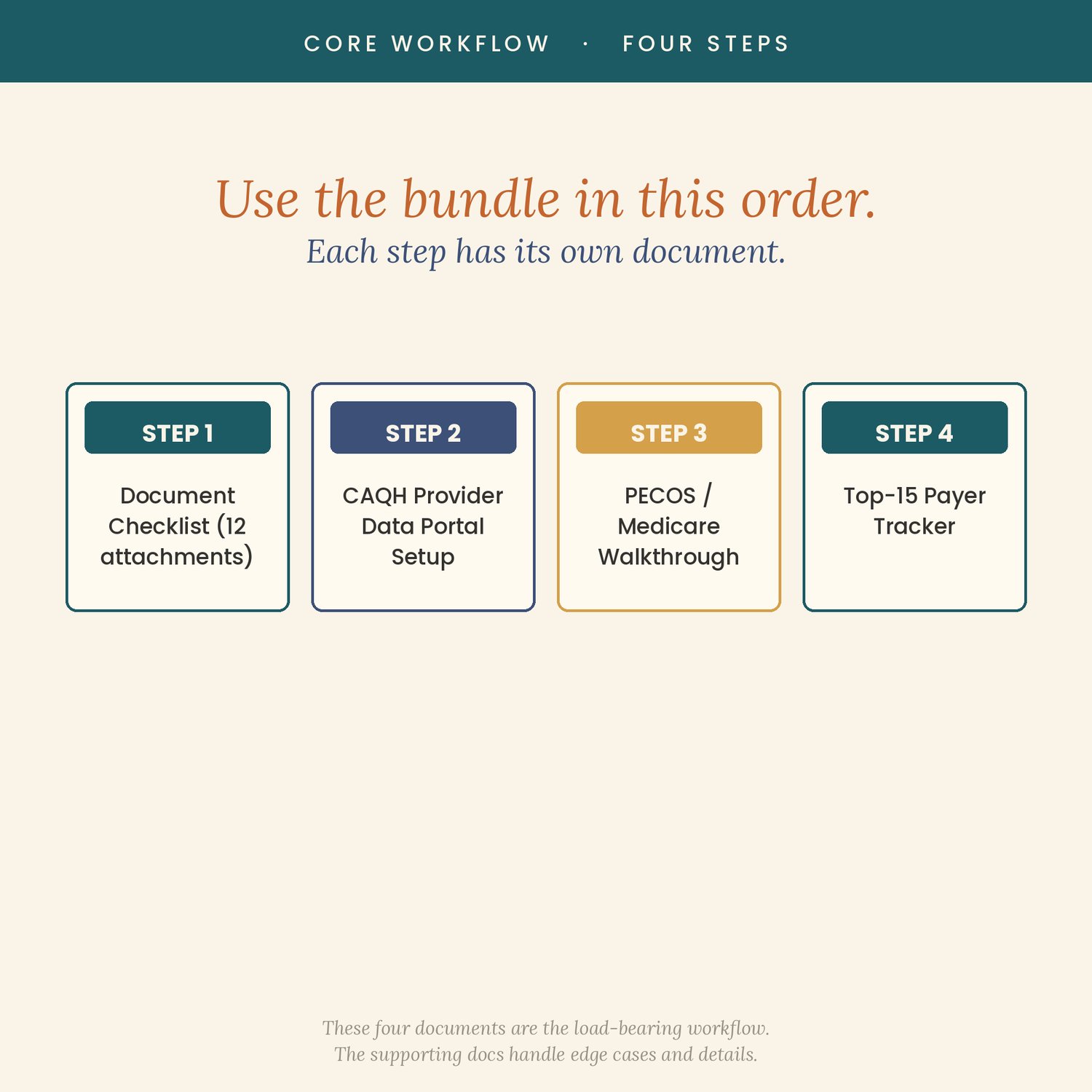 Therapist Insurance Credentialing Workbook, preview image 9 of 9