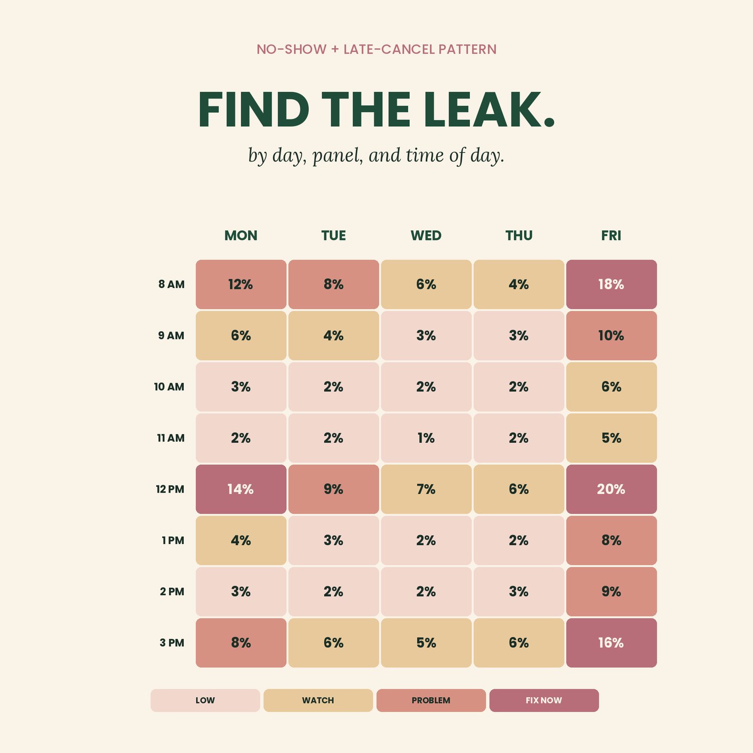 Therapist Caseload and Revenue Planner, preview image 6 of 9