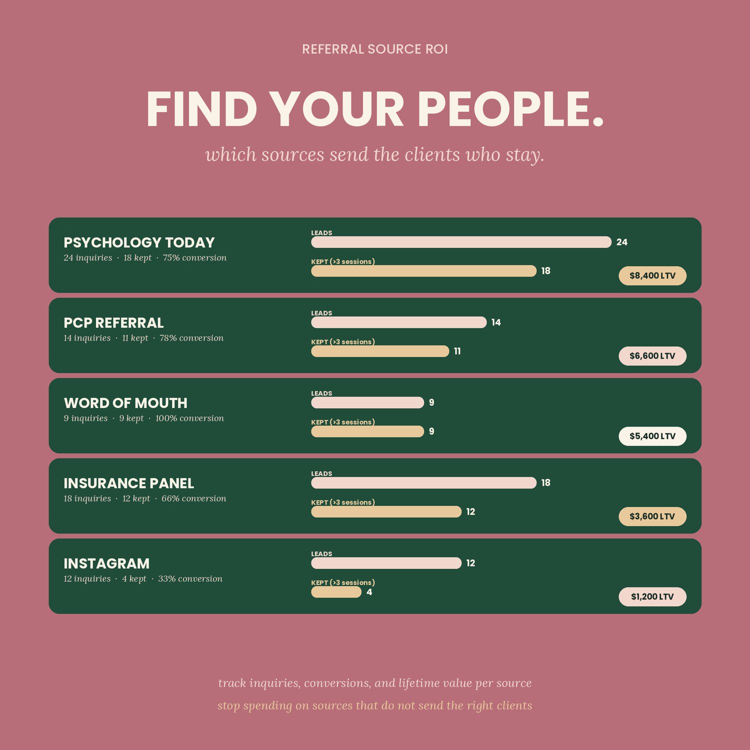 Therapist Caseload and Revenue Planner, preview image 7 of 9