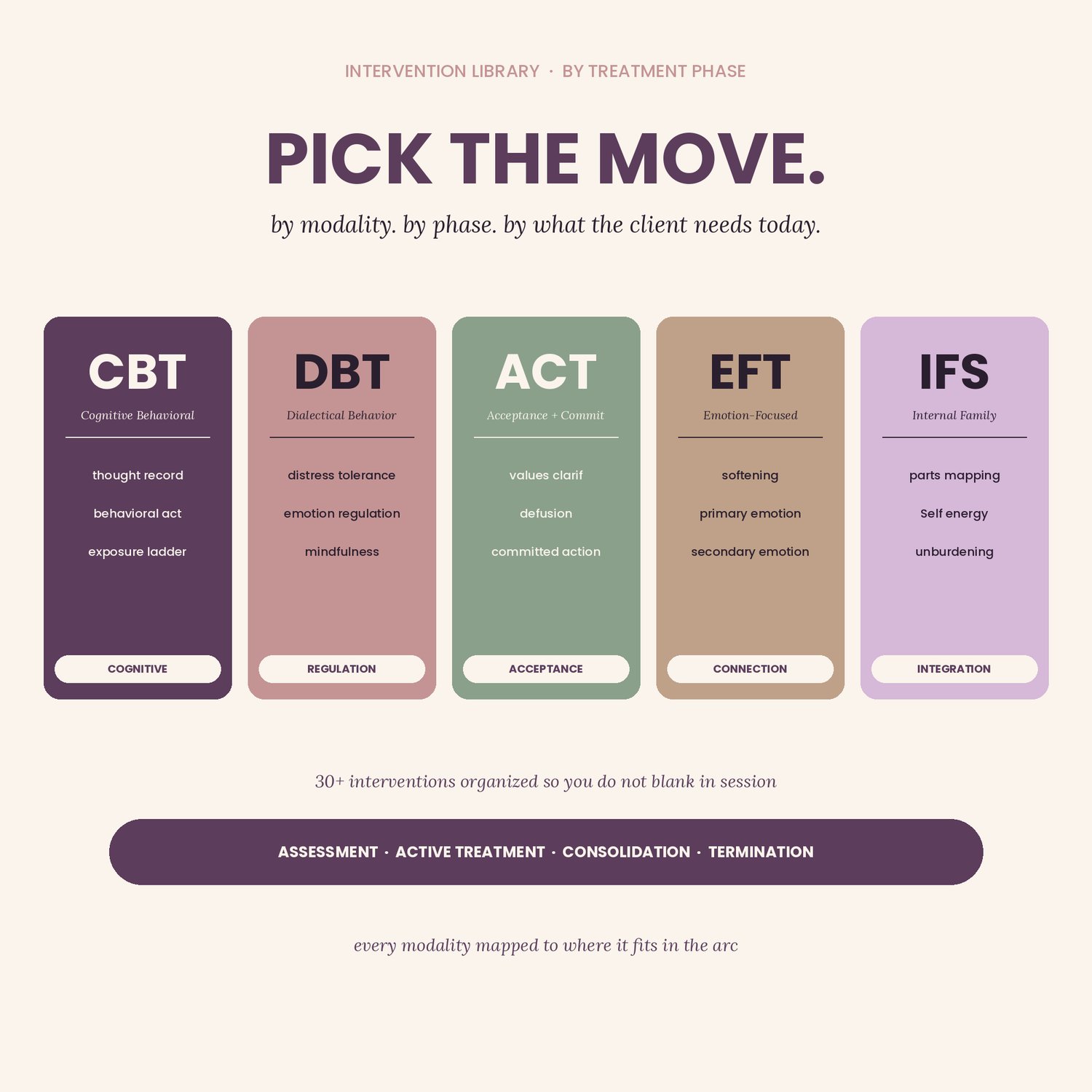 Therapist Session Prep Workbook, preview image 4 of 9