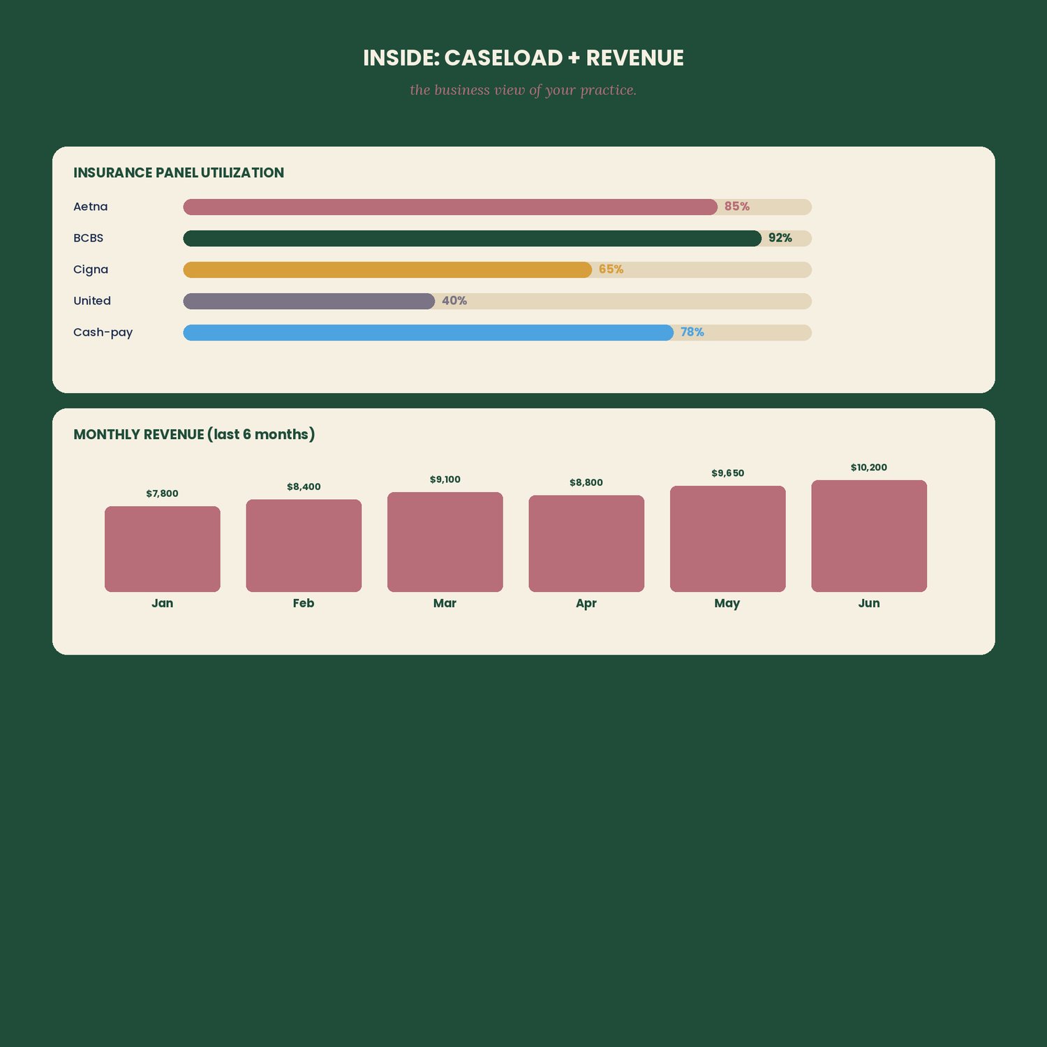 Therapist Practice Operations Bundle, preview image 6 of 9