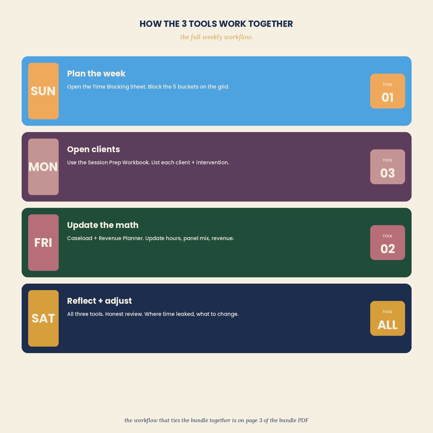 Therapist Practice Operations Bundle, preview image 4 of 9