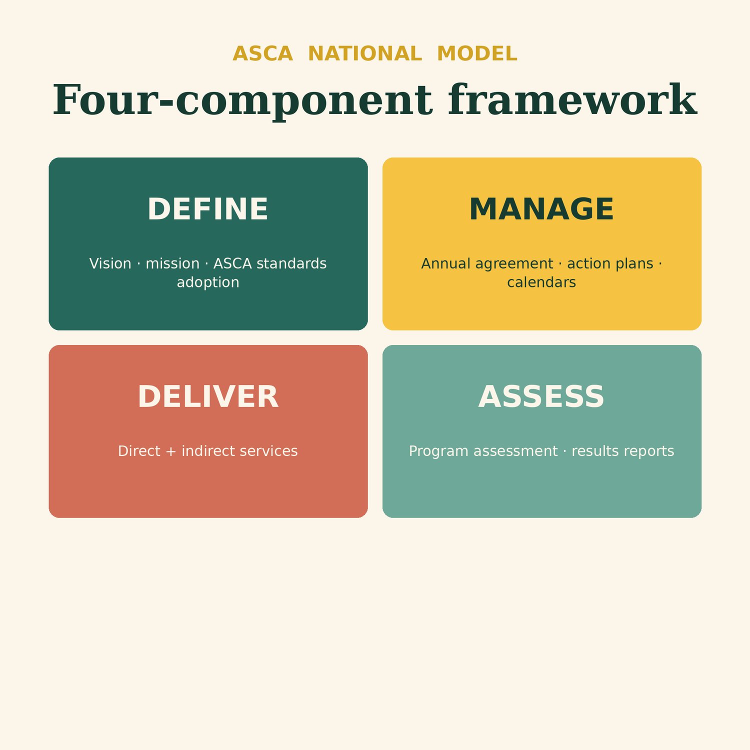 School Counselor Documentation Toolkit, preview image 4 of 9