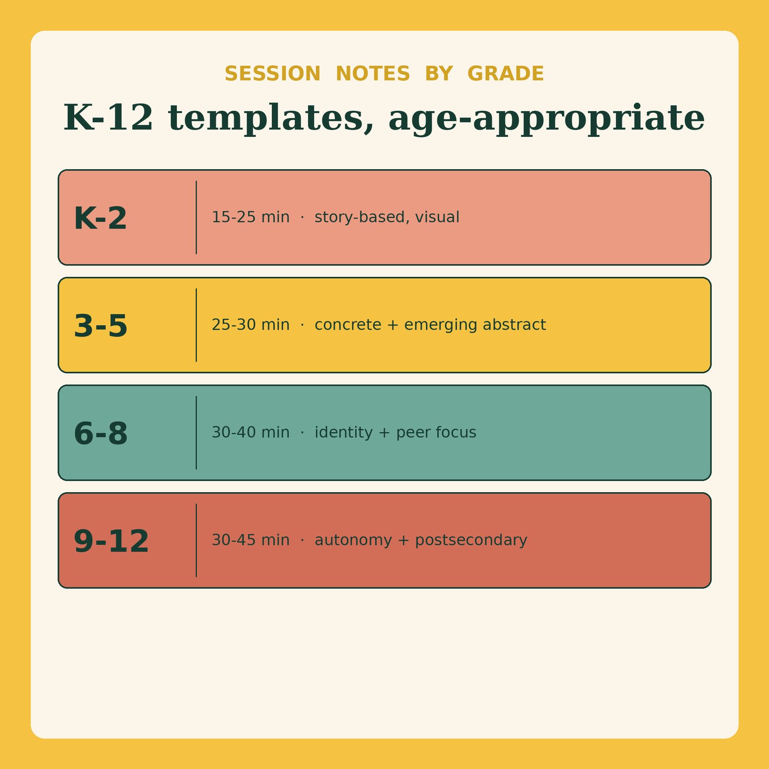School Counselor Documentation Toolkit, preview image 5 of 9