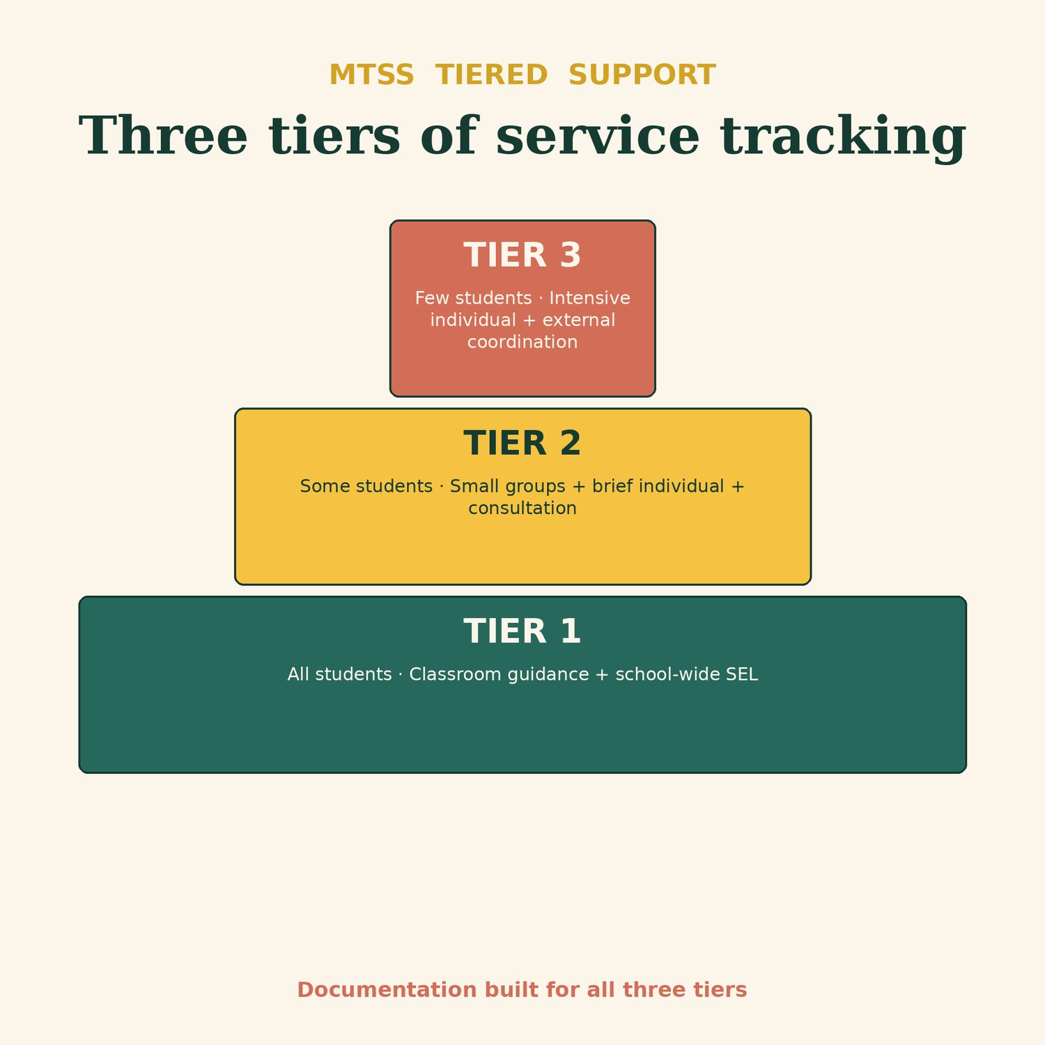 School Counselor Documentation Toolkit, preview image 7 of 9