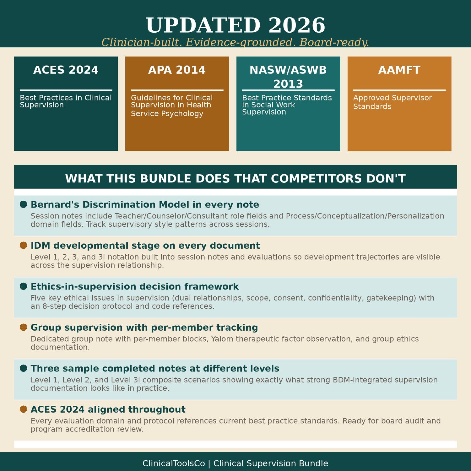 Clinical Supervision Bundle, preview image 9 of 9