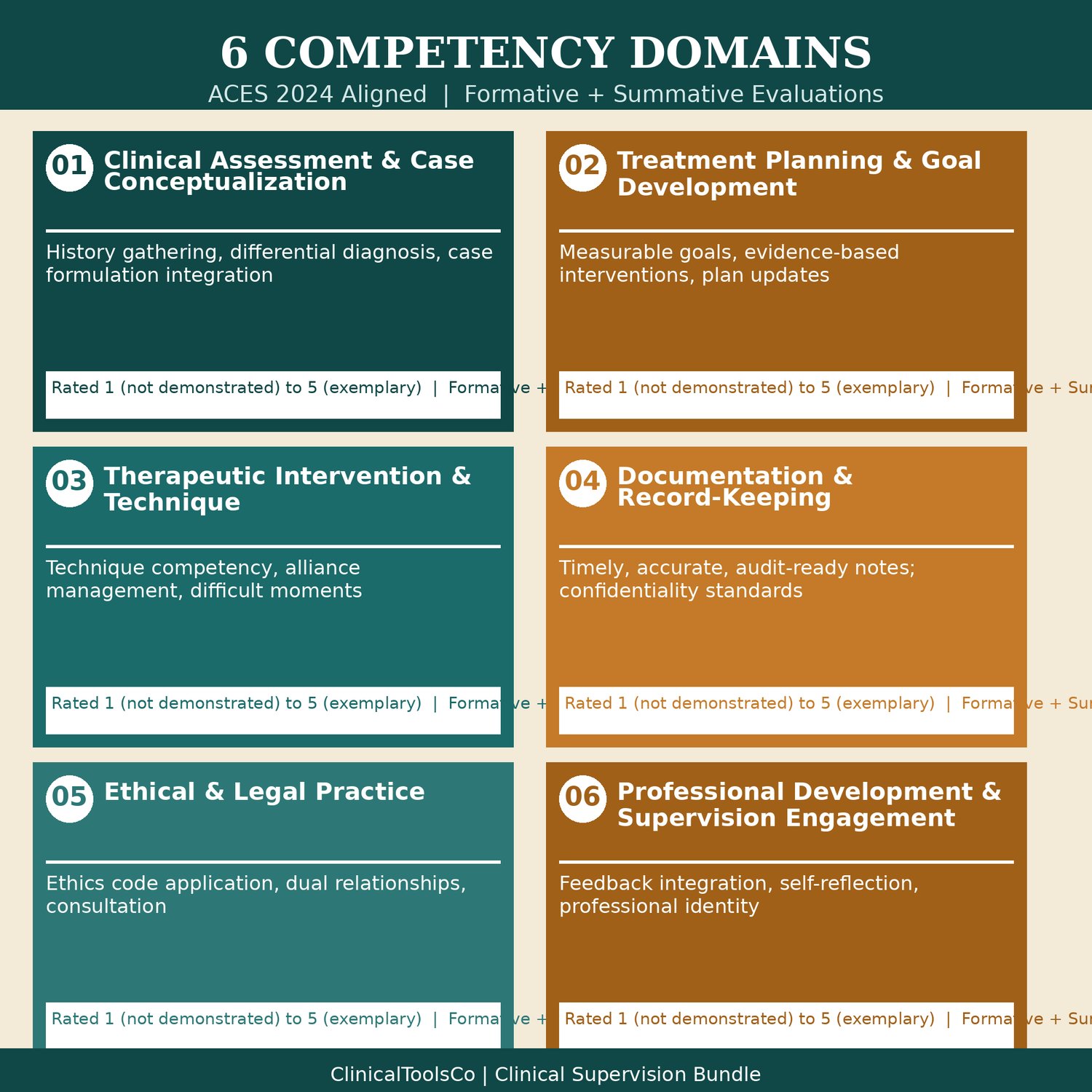 Clinical Supervision Bundle, preview image 5 of 9