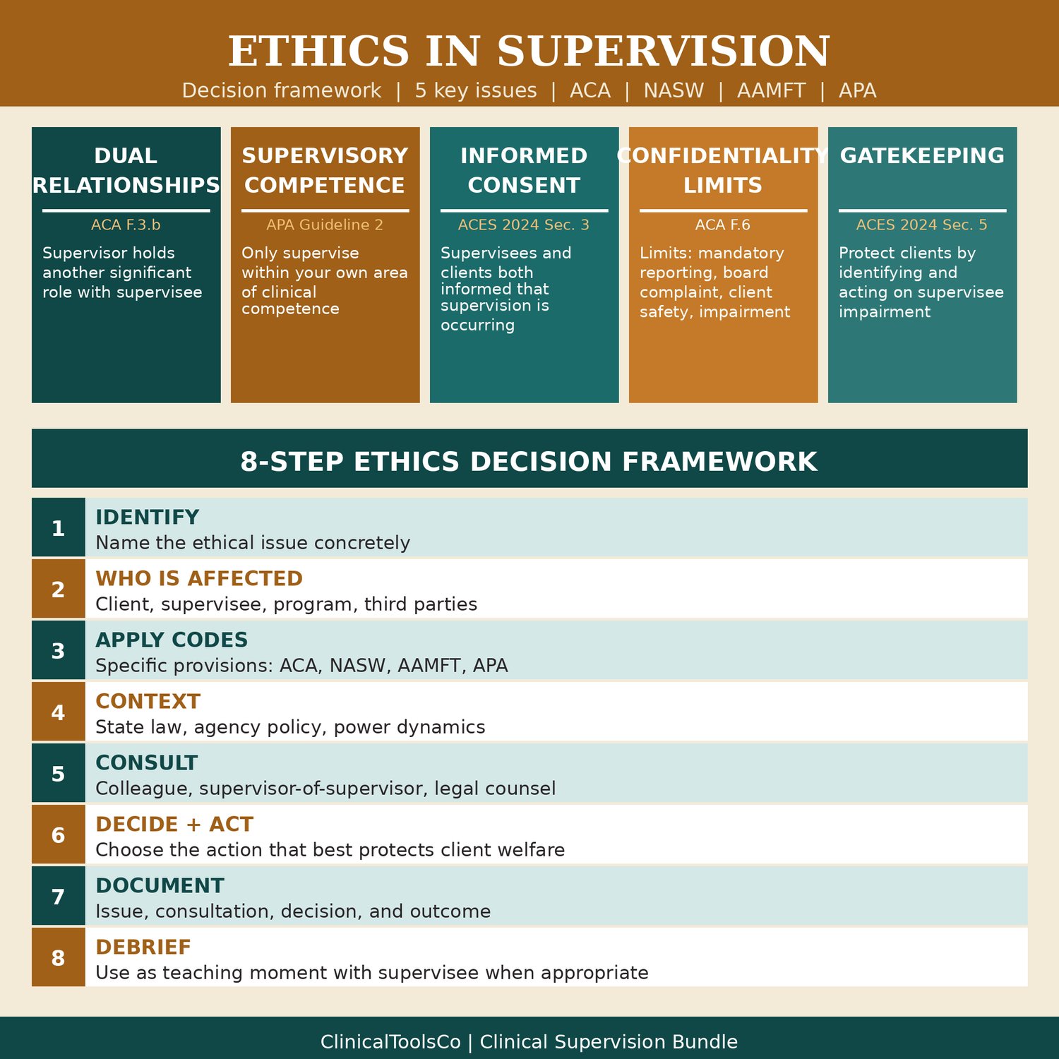 Clinical Supervision Bundle, preview image 8 of 9