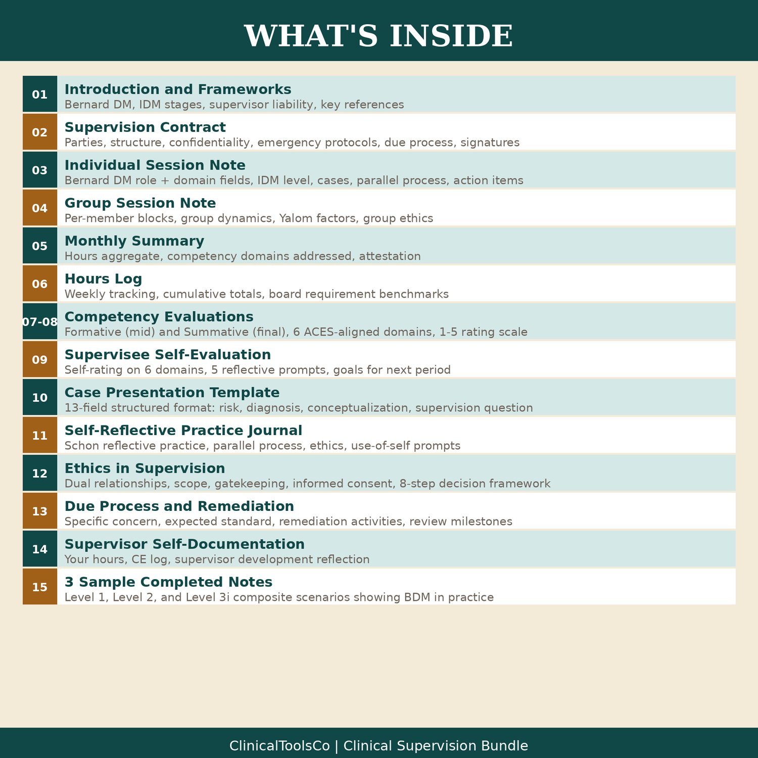 Clinical Supervision Bundle, preview image 2 of 9