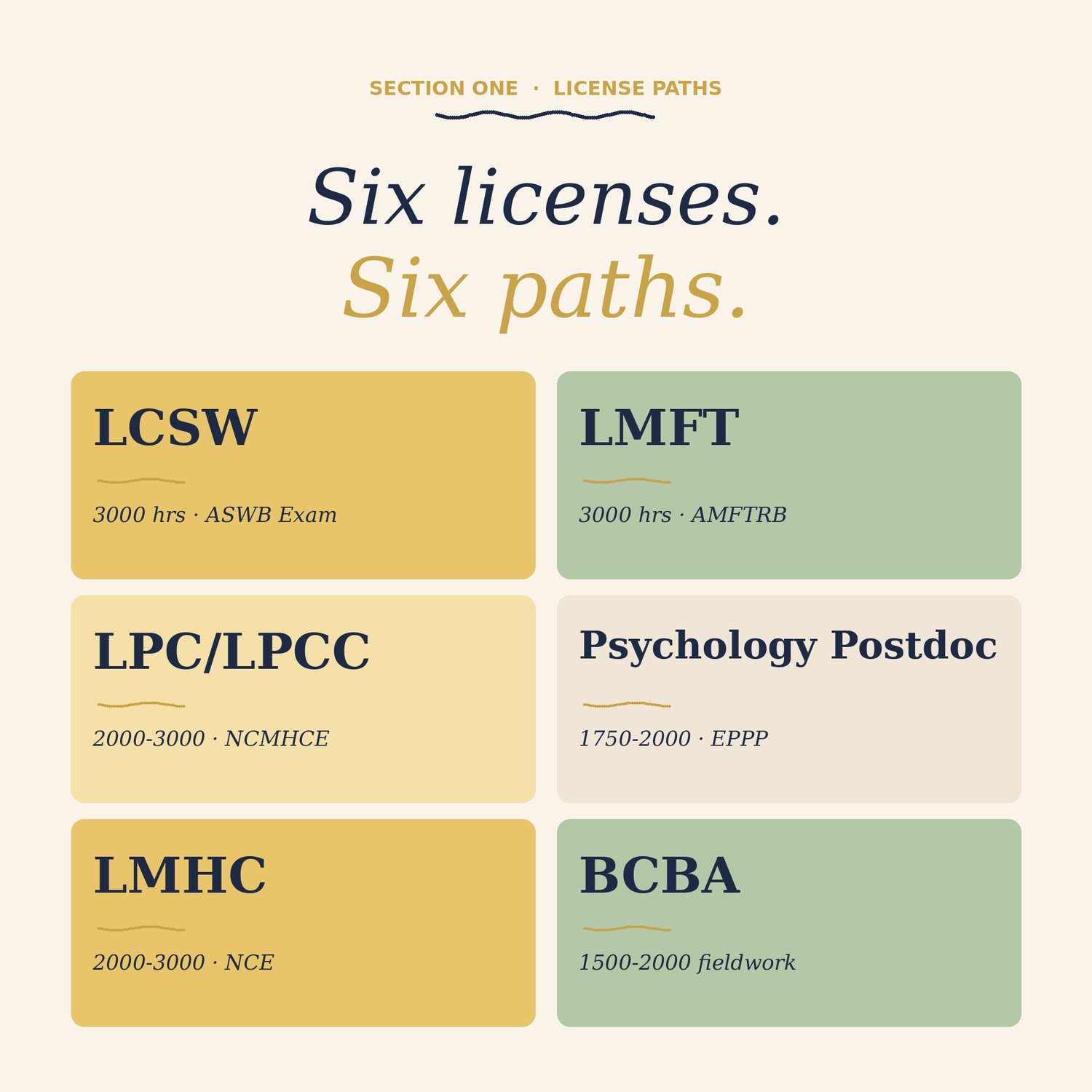 Pre-Licensure Supervision Manual, preview image 2 of 9