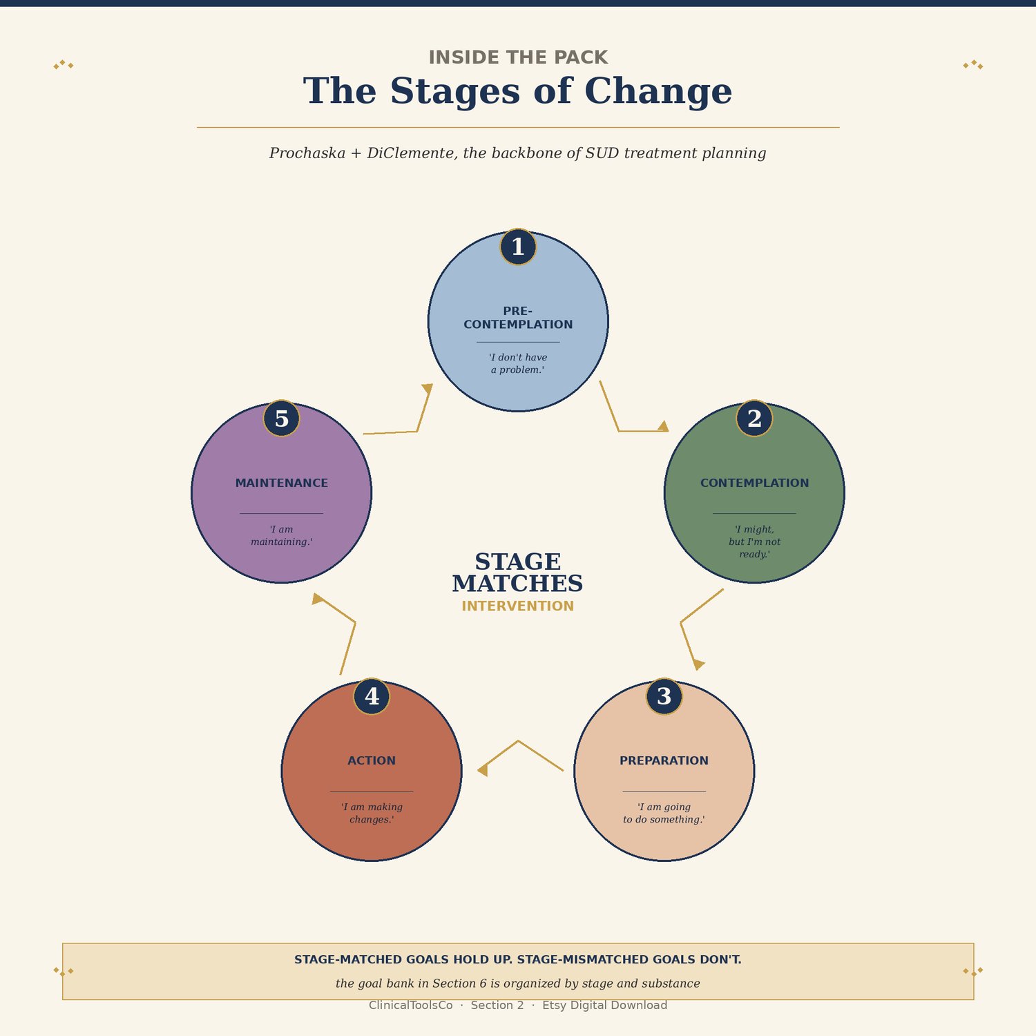 Substance Use Treatment Plan Worksheets, preview image 6 of 9