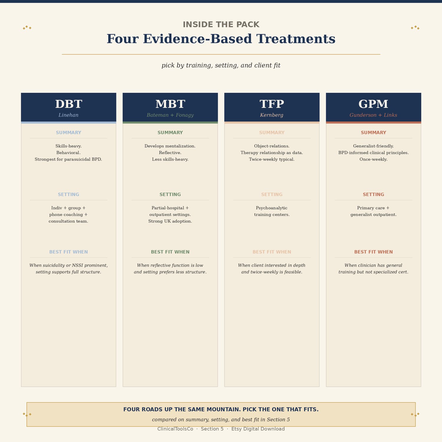 BPD Treatment Reference, preview image 8 of 9