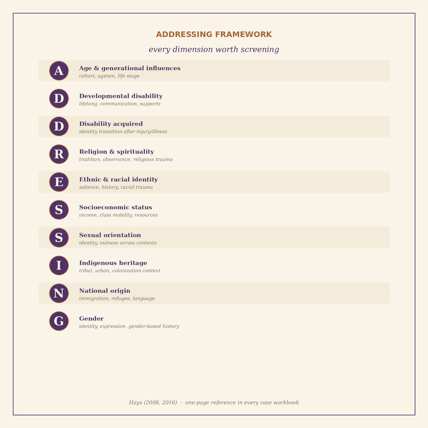 Multicultural Counseling Case Vignettes, preview image 3 of 5
