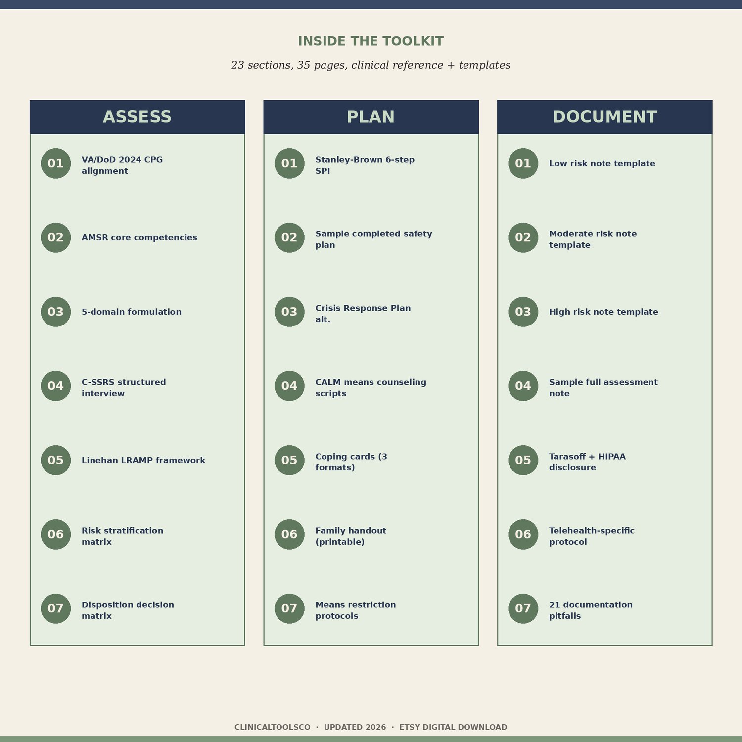 Suicide Risk and Safety Planning Toolkit, preview image 2 of 9