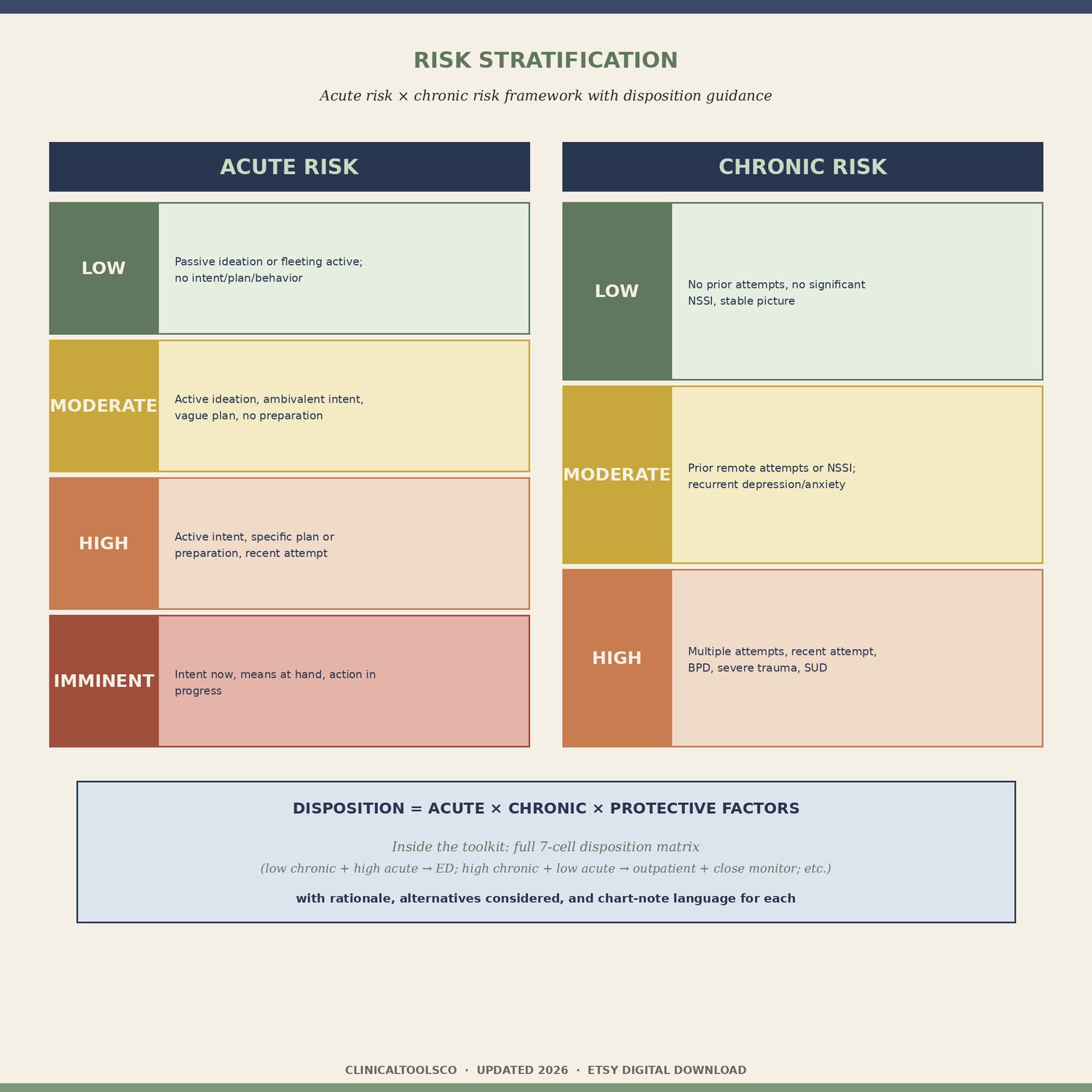 Suicide Risk and Safety Planning Toolkit, preview image 4 of 9