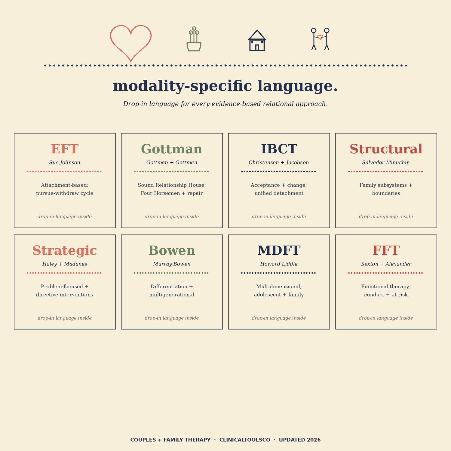 Couples and Family Therapy Toolkit, preview image 6 of 9
