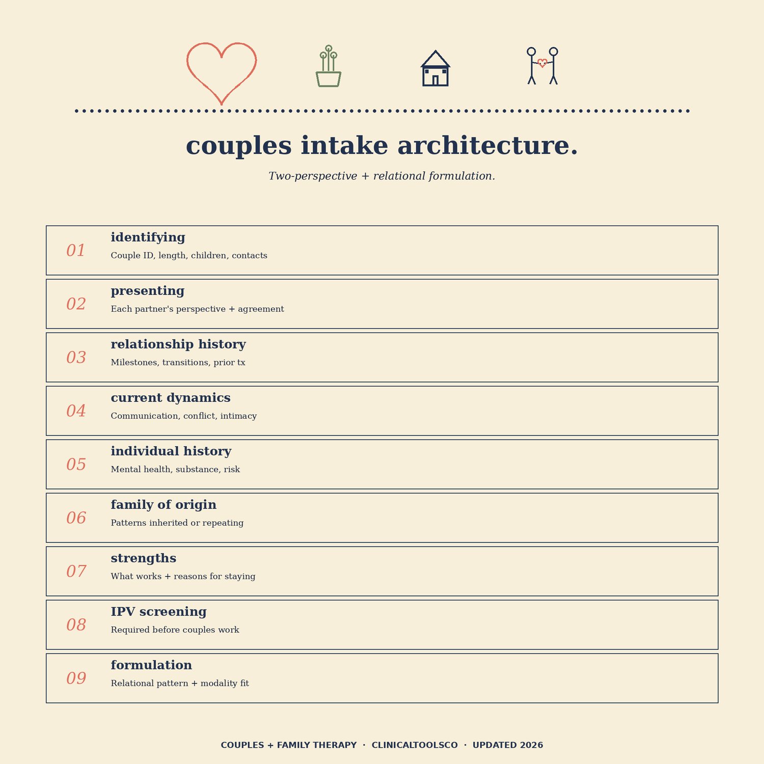Couples and Family Therapy Toolkit, preview image 4 of 9