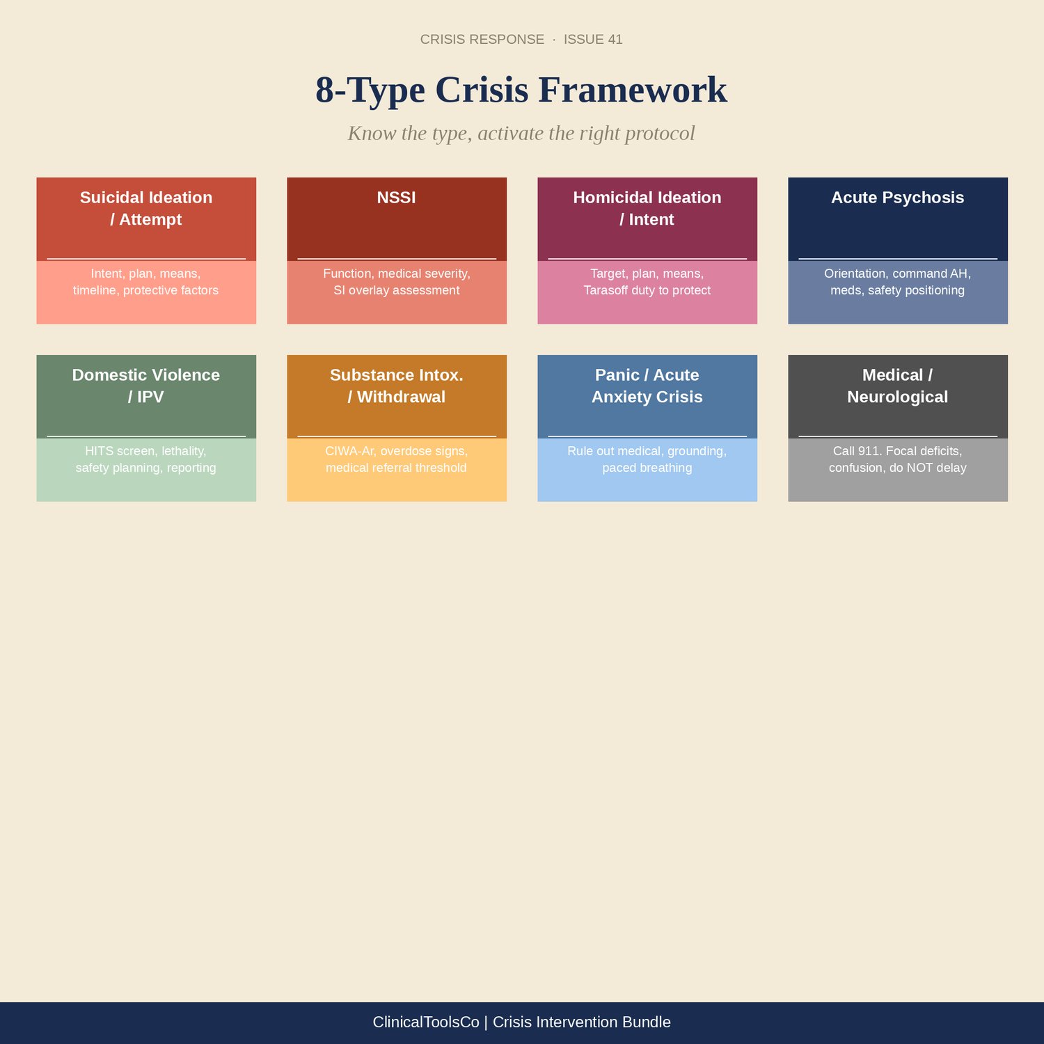 Crisis Intervention Toolkit, preview image 3 of 9