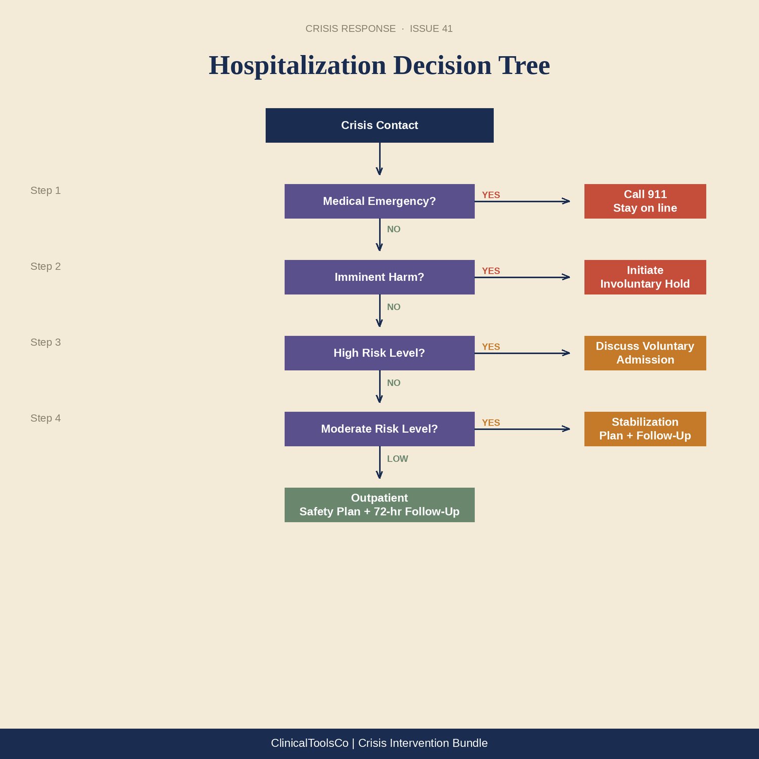 Crisis Intervention Toolkit, preview image 4 of 9