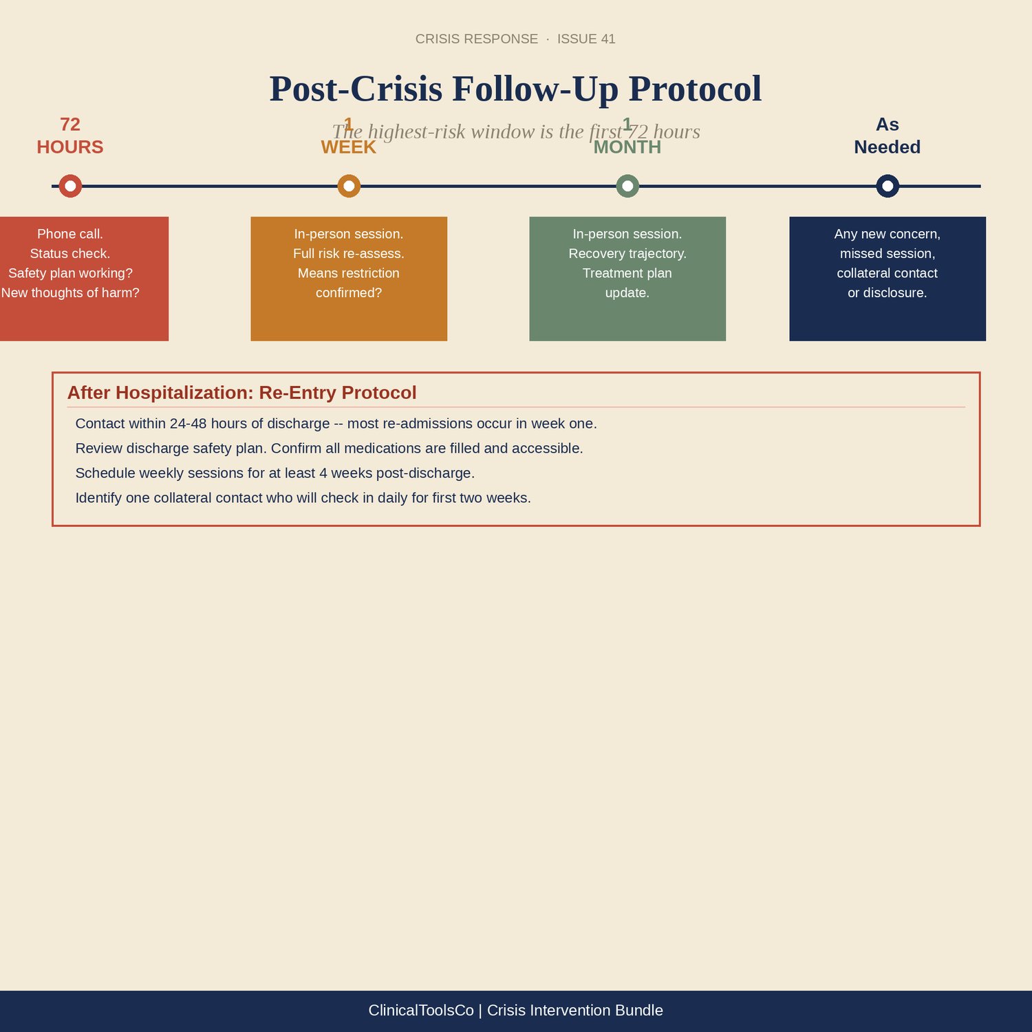 Crisis Intervention Toolkit, preview image 8 of 9