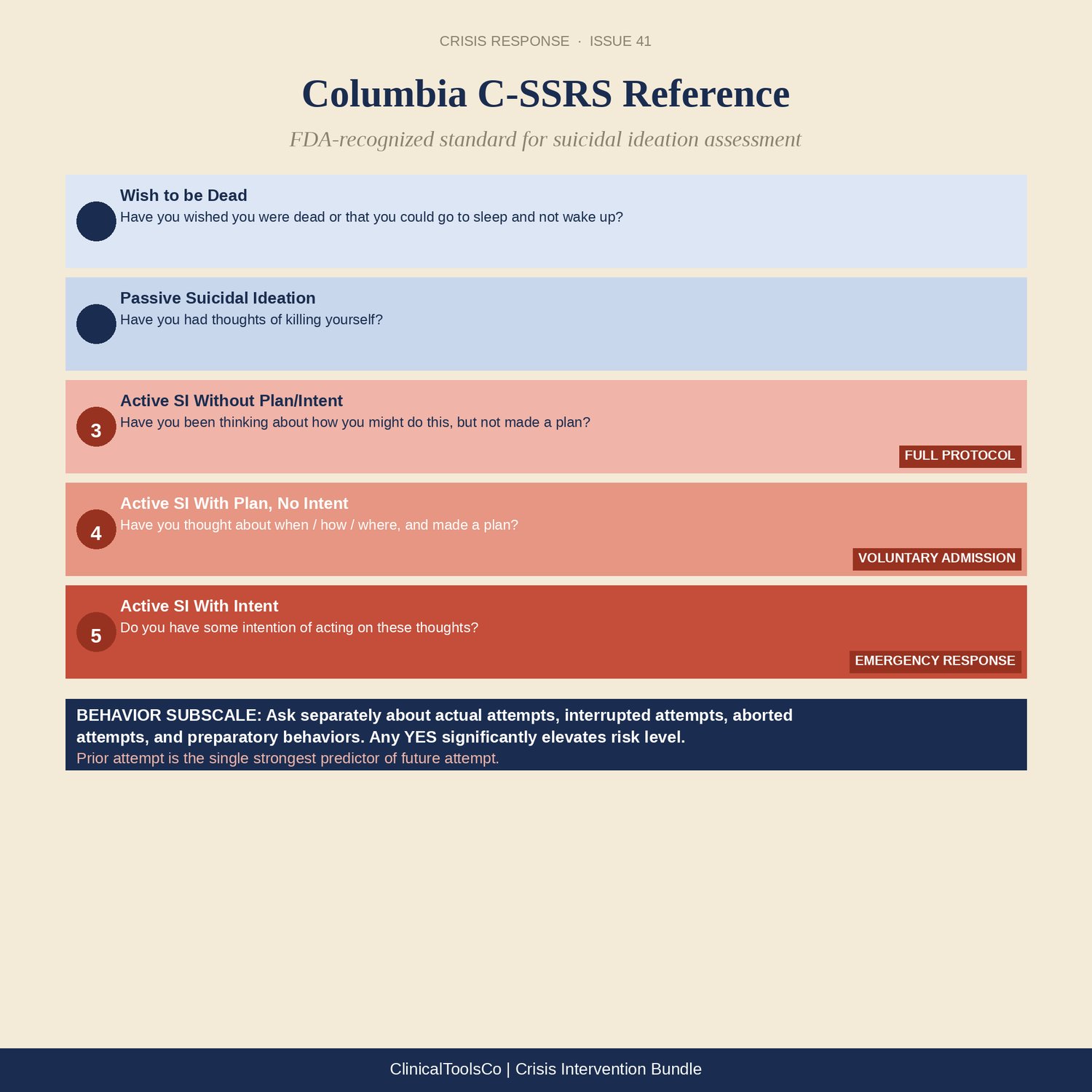 Crisis Intervention Toolkit, preview image 7 of 9