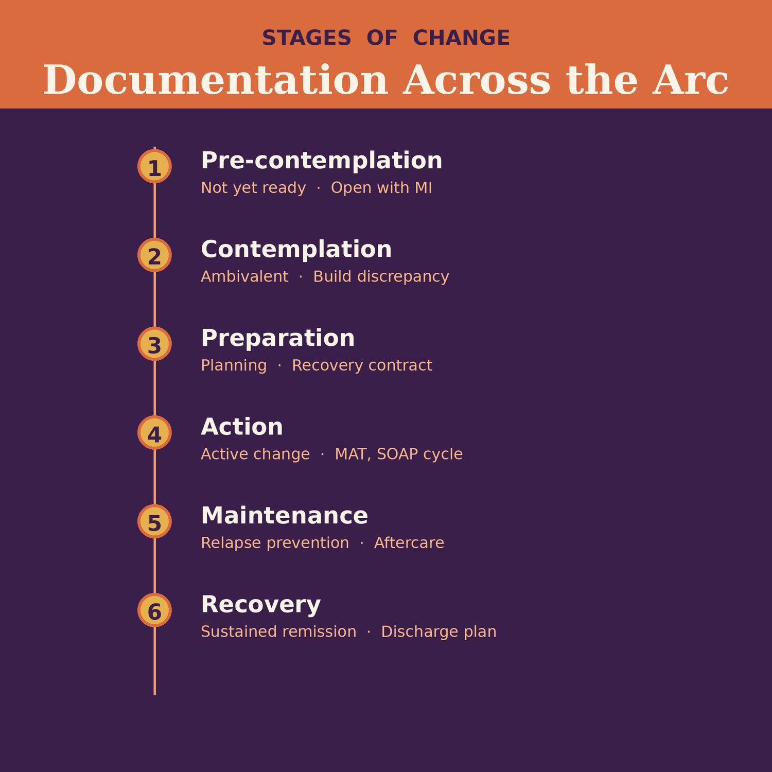 Addiction Recovery Therapy Bundle, preview image 5 of 9