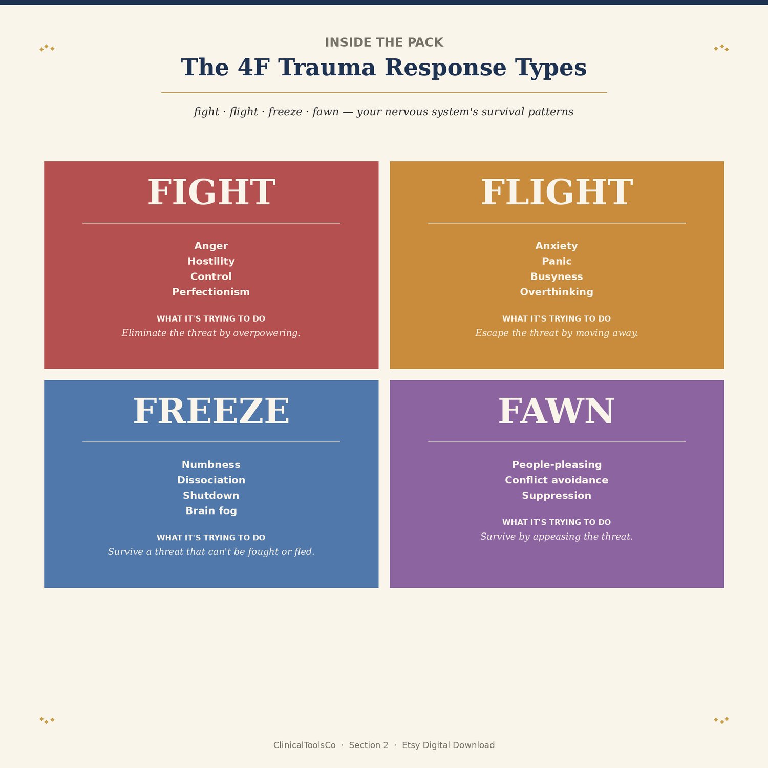 Trauma Treatment Templates, preview image 7 of 9