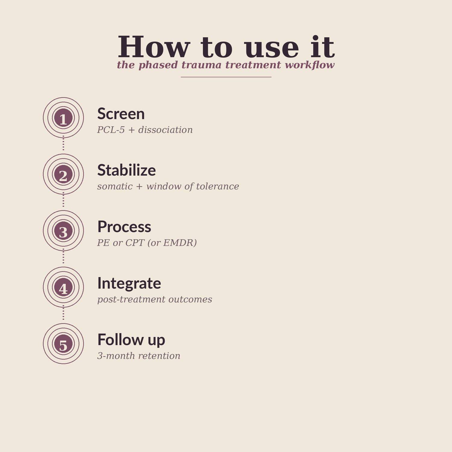 Trauma Treatment Templates, preview image 4 of 9