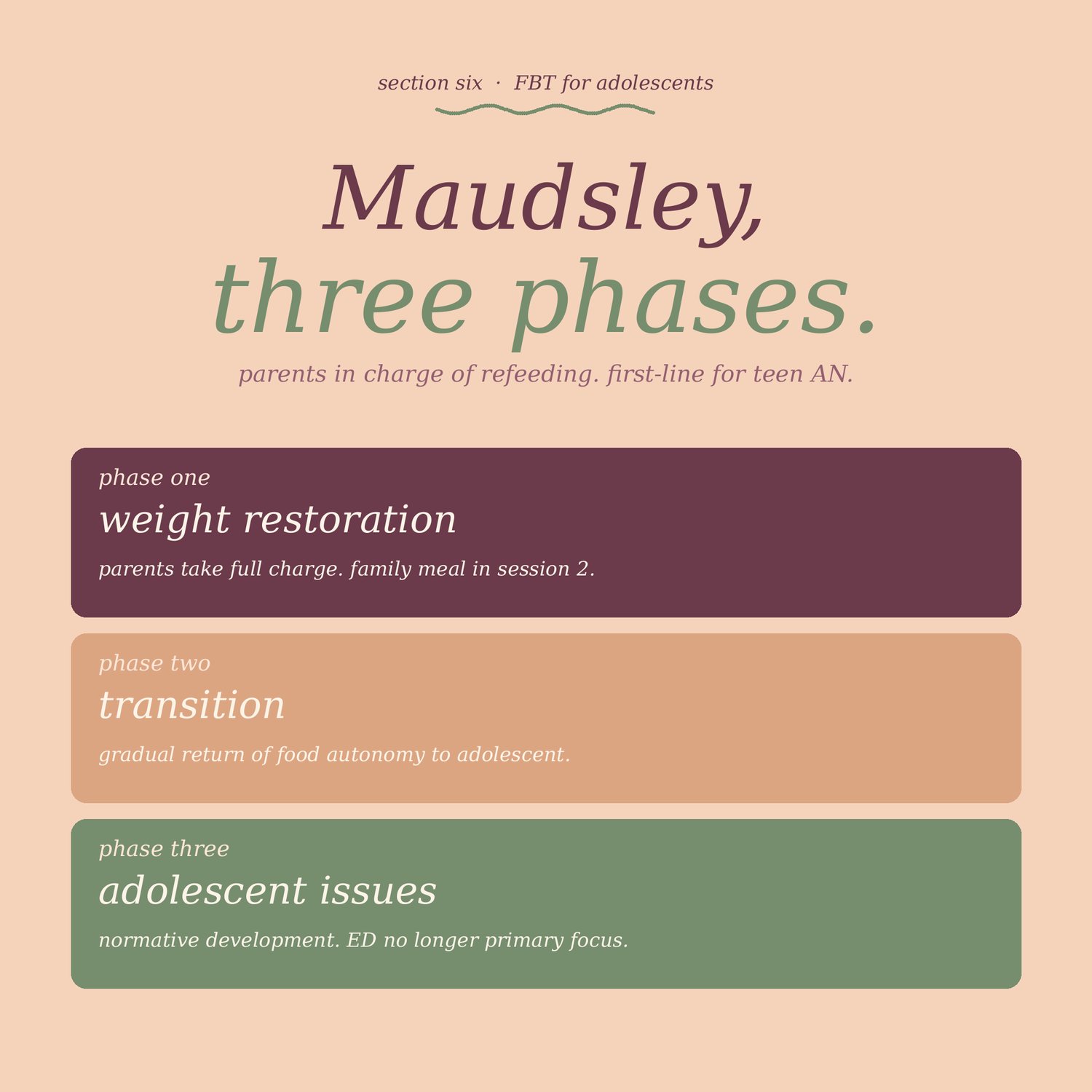 Eating Disorders Treatment Toolkit, preview image 6 of 9